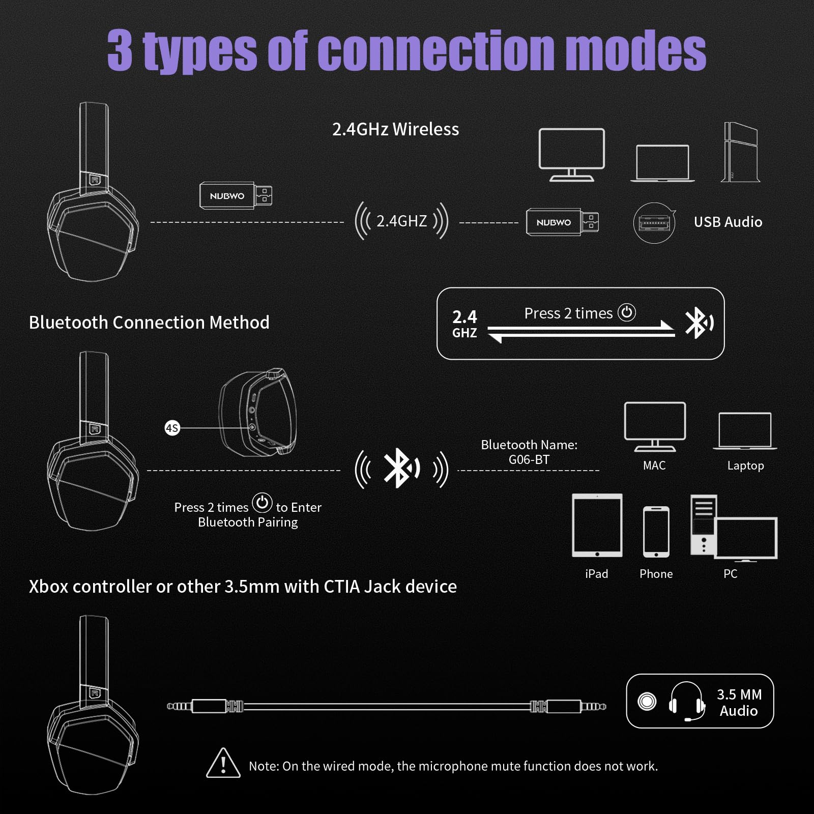 Foto 4 pulgar | Venta Internacional - Auriculares Inalámbricos Para Juegos Nubwo G06 Con Micrófono Para Ps5, Ps4, Pc, S