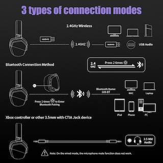 Foto 3 | Venta Internacional - Auriculares Inalámbricos Para Juegos Nubwo G06 Con Micrófono Para Ps5, Ps4, Pc, S