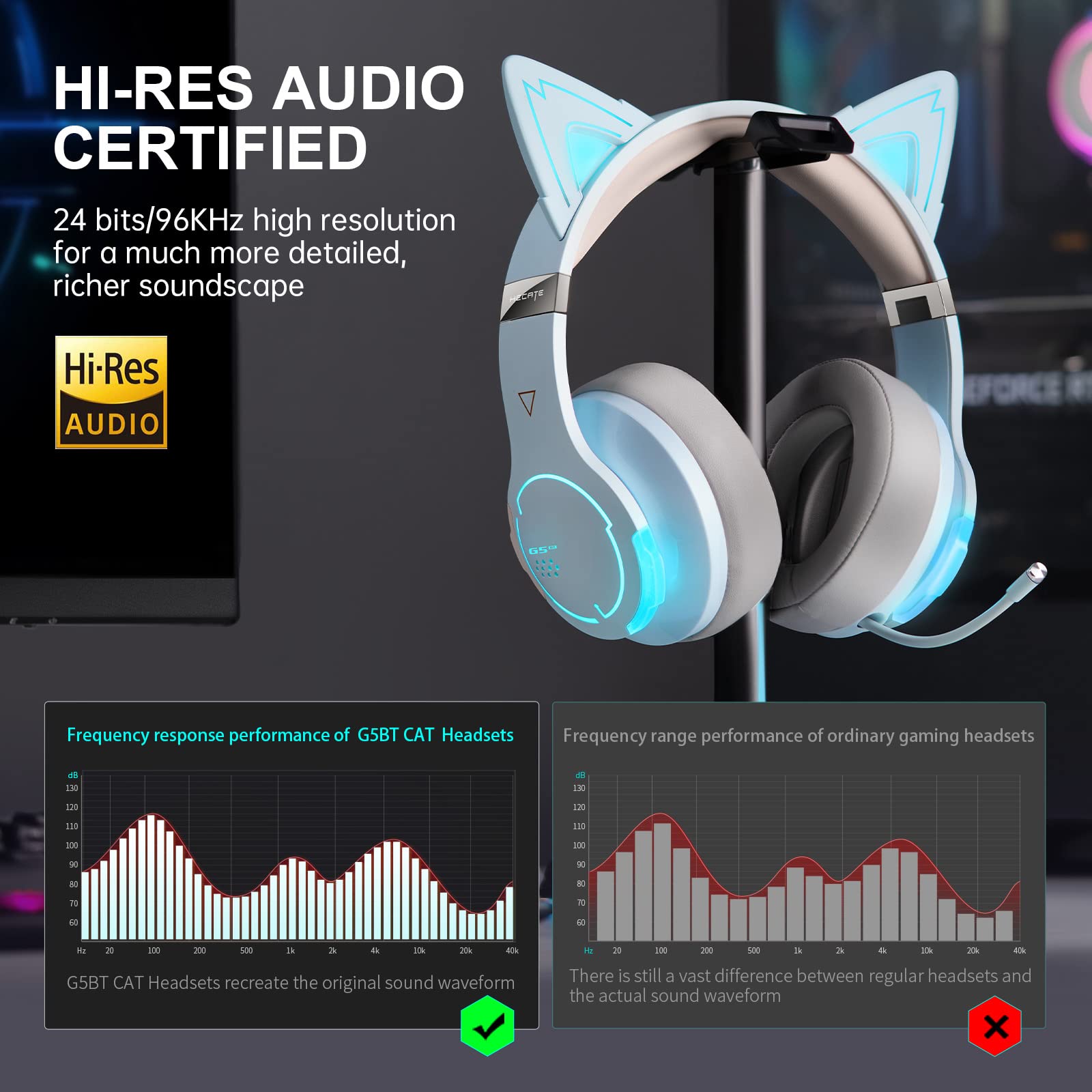 Foto 5 pulgar | Auriculares Inalámbricos Bluetooth Para Juegos Edifier G5bt Cat Sky Blue - Venta Internacional.