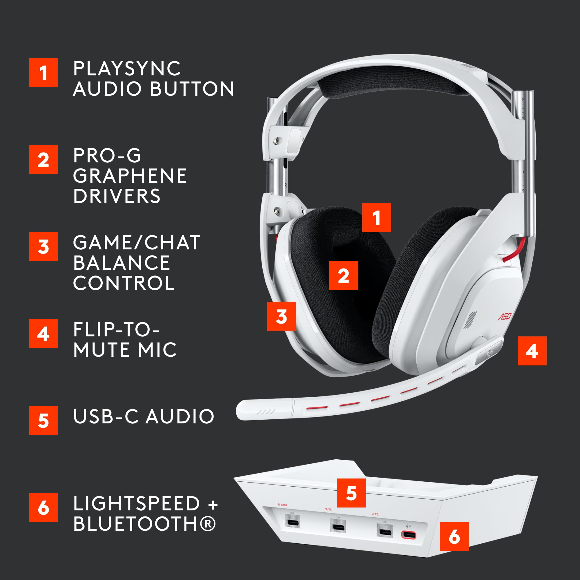 Foto 7 pulgar | Auriculares Inalámbricos Para Juegos Logitech G Astro A50 Blancos - Venta Internacional.