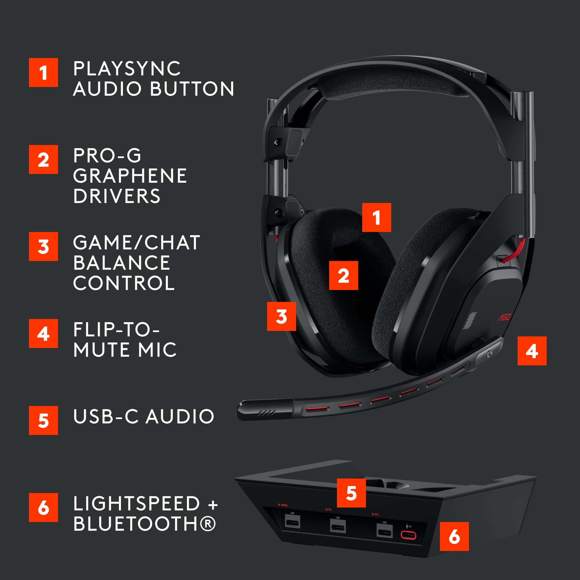 Foto 7 pulgar | Auriculares Inalámbricos Para Juegos Logitech G Astro A50 Para Ps5, Xbox, Pc - Venta Internacional.