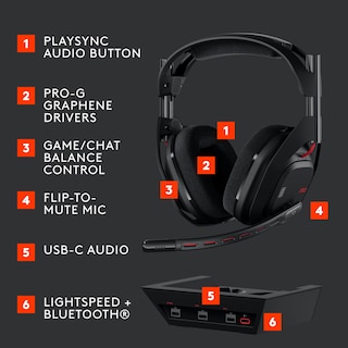 Foto 6 | Auriculares Inalámbricos Para Juegos Logitech G Astro A50 Para Ps5, Xbox, Pc - Venta Internacional.