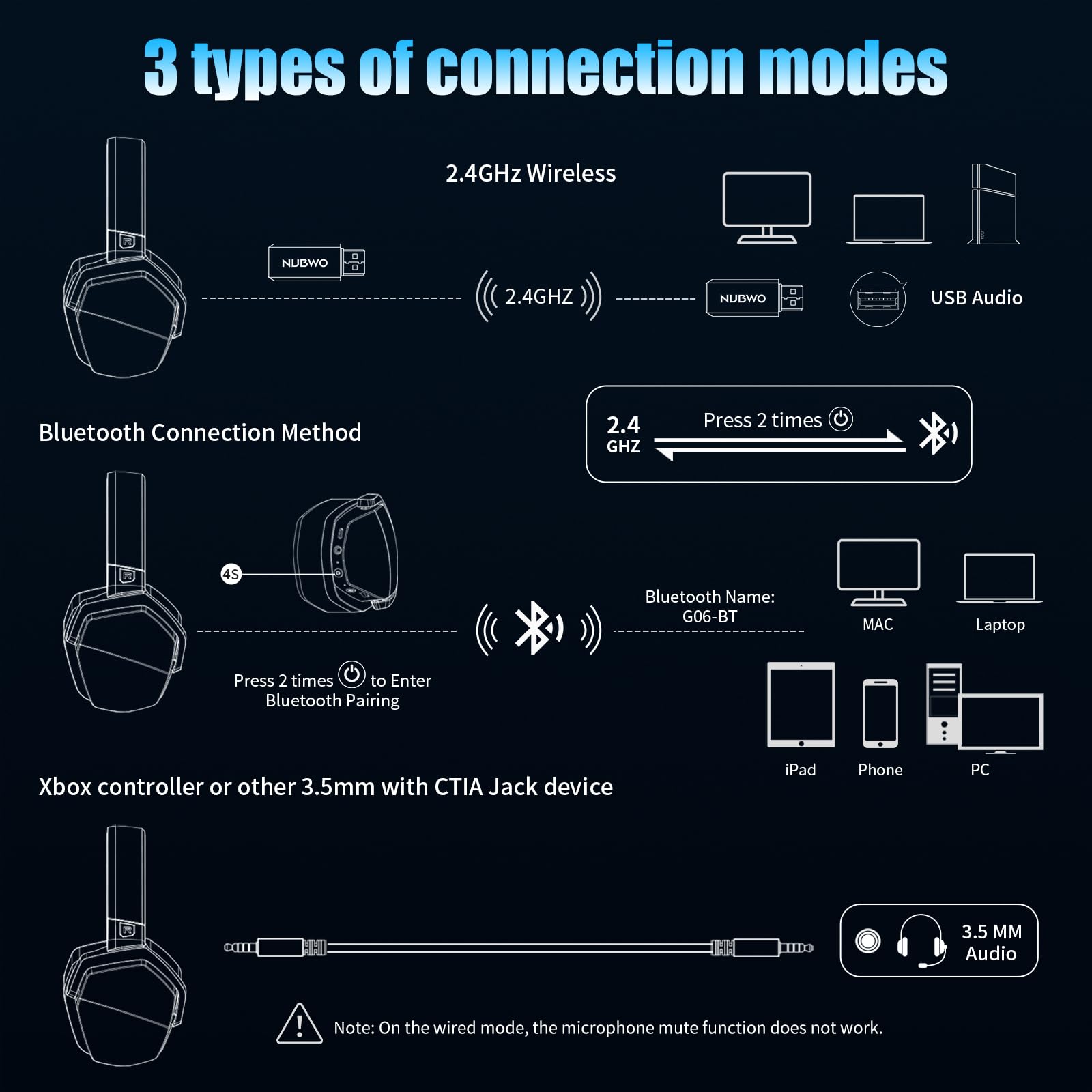 Foto 3 | Auriculares Inalámbricos Para Juegos Nubwo G06 Dual Con Micrófono Ps5/ps4/pc - Venta Internacional.