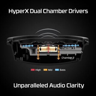 Foto 4 | Auriculares para Juegos Hyperx Cloud Alpha Wireless Para Pc - Rojo - Venta Internacional