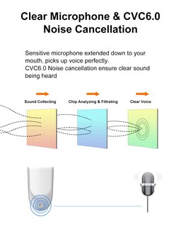 Foto 4 | Audífonos In Ear New Bee con Bluetooth-Venta Internacional