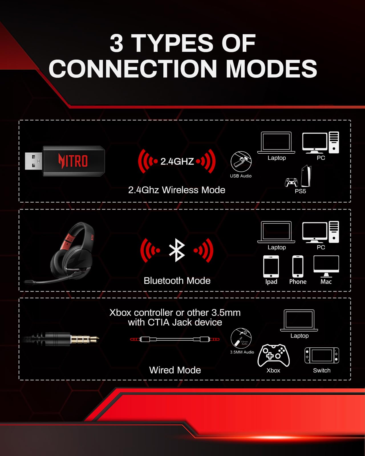 Foto 5 | Auriculares Inalámbricos para Juegos Acer K2 Pro con Sonido de Controlador de 1.96 - Venta Internacional