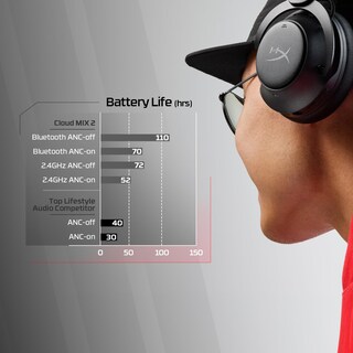Foto 2 | Auriculares Supraaurales Inalámbricos Hyperx Cloud Mix 2 Negros - Venta Internacional