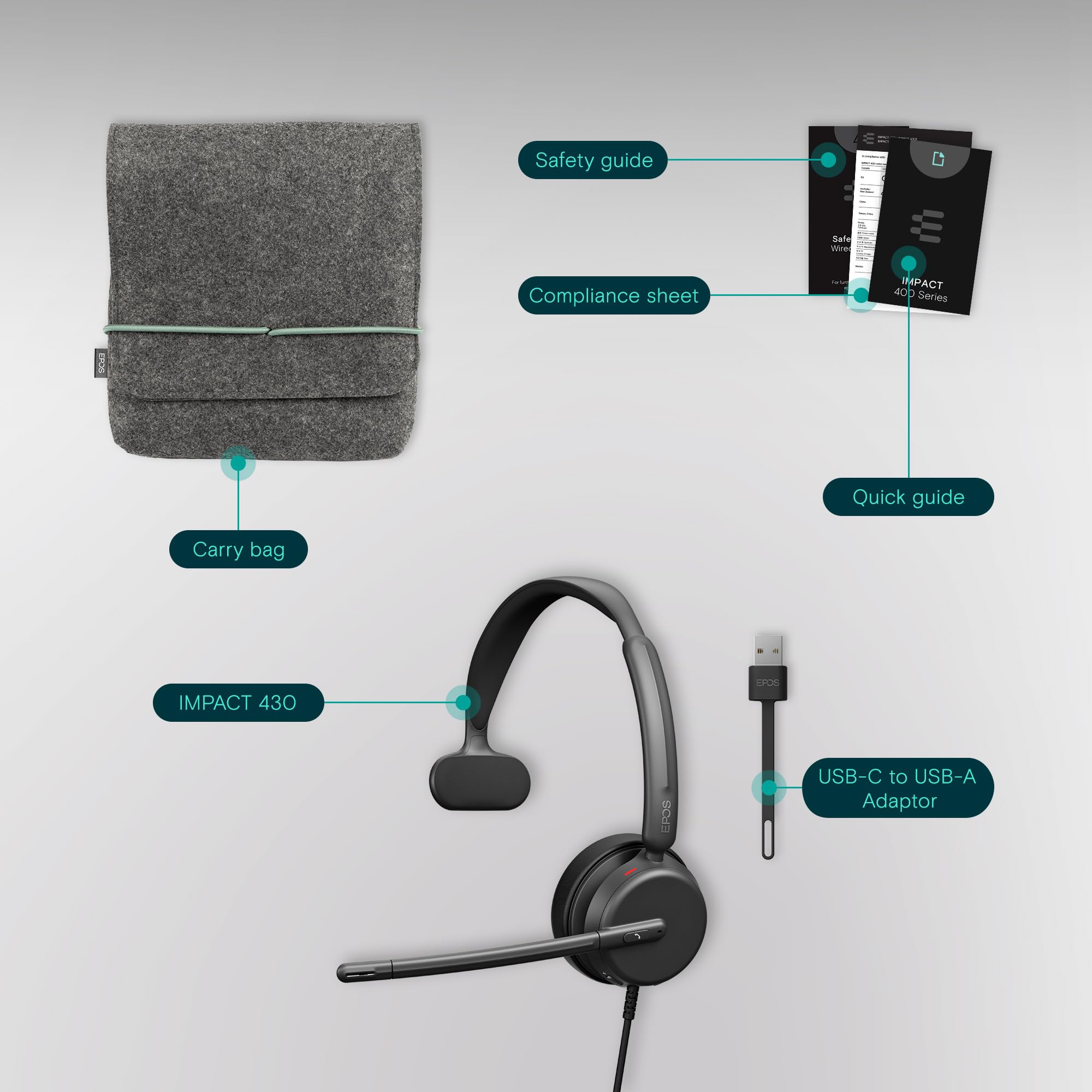 Foto 5 | Auriculares Supraaurales Epos Impact 430 Mono Usb C/a Con Micrófono - Venta Internacional.
