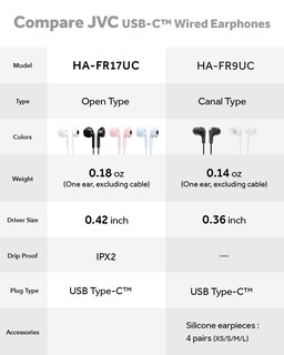 Foto 7 | Auriculares Jvc Hafr17ucw Usb-c Con Cable Y Dac Incorporado - Venta Internacional.