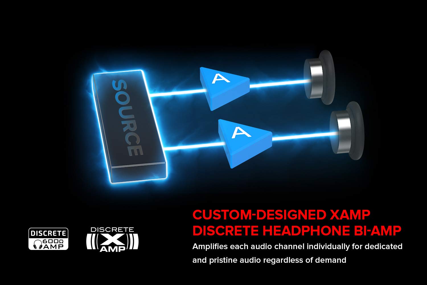 Foto 3 | Tarjeta De Sonido Creative Sound Blasterx Ae-5 Plus Sabre32-class - Venta Internacional.