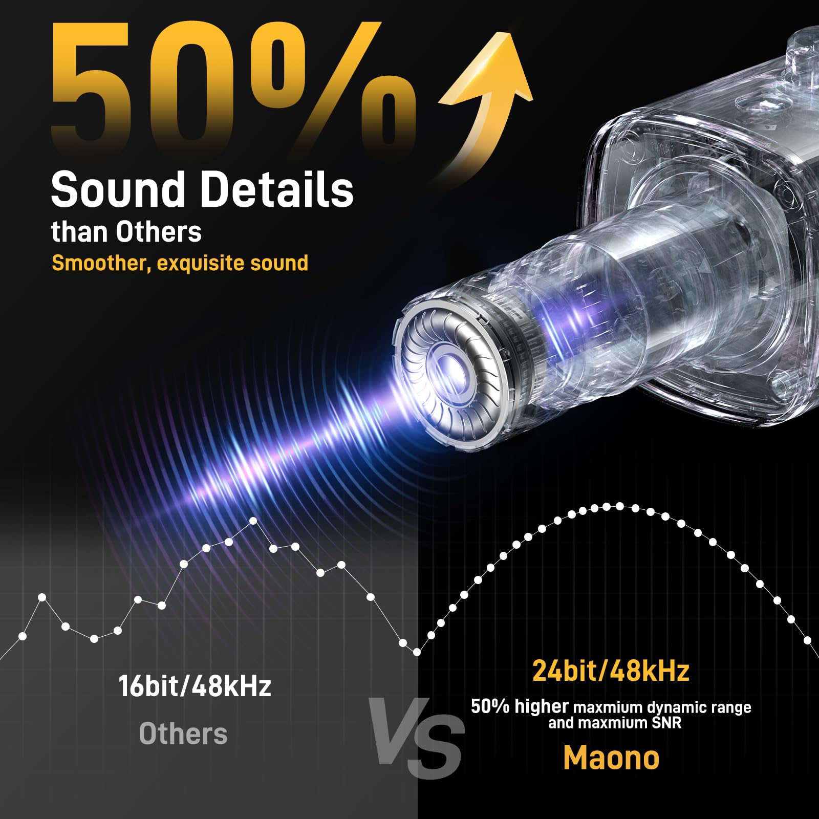 Foto 2 | Micrófono Para Videojuegos Maono Pd100x Xlr/usb Con Software Rgb - Venta Internacional.
