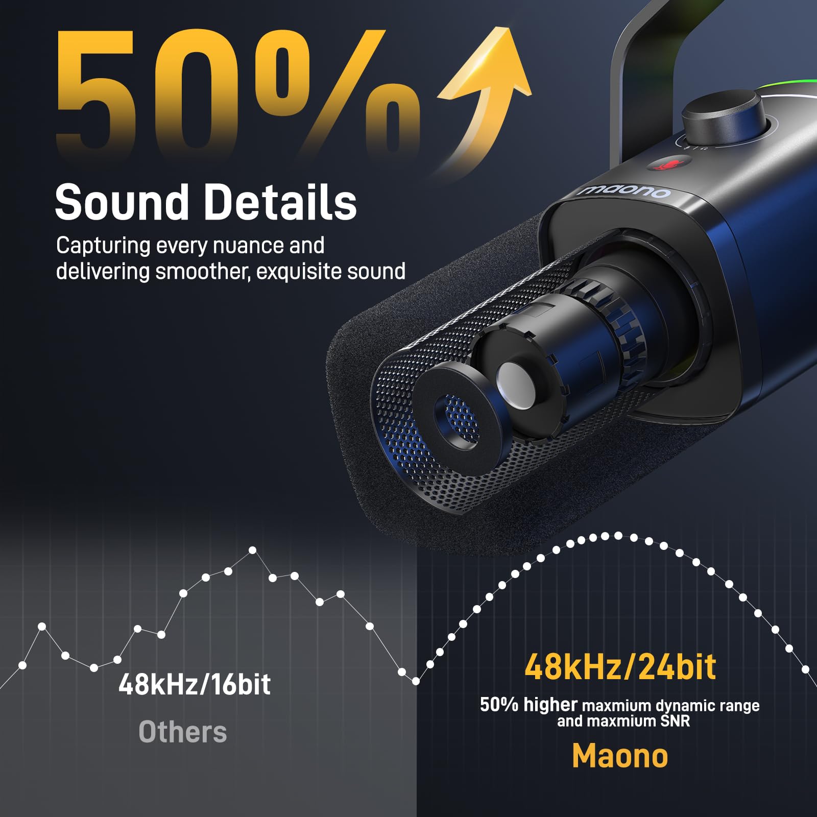Foto 4 pulgar | Micrófono Para Juegos Maono Pd100xs Usb Xlr Con Boom Arm Y Software - Venta Internacional.