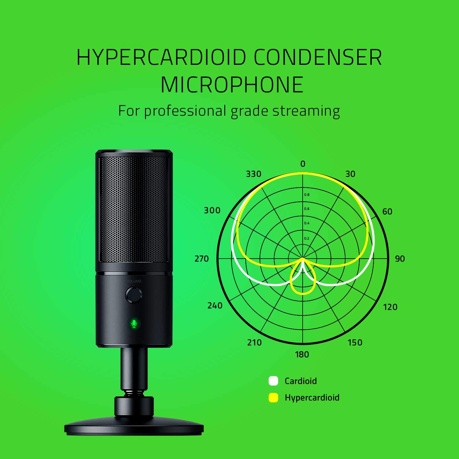 Foto 6 pulgar | Micrófono De Streaming Razer Seiren Emote Con Pantalla Led De 8 Bits - Venta Internacional.