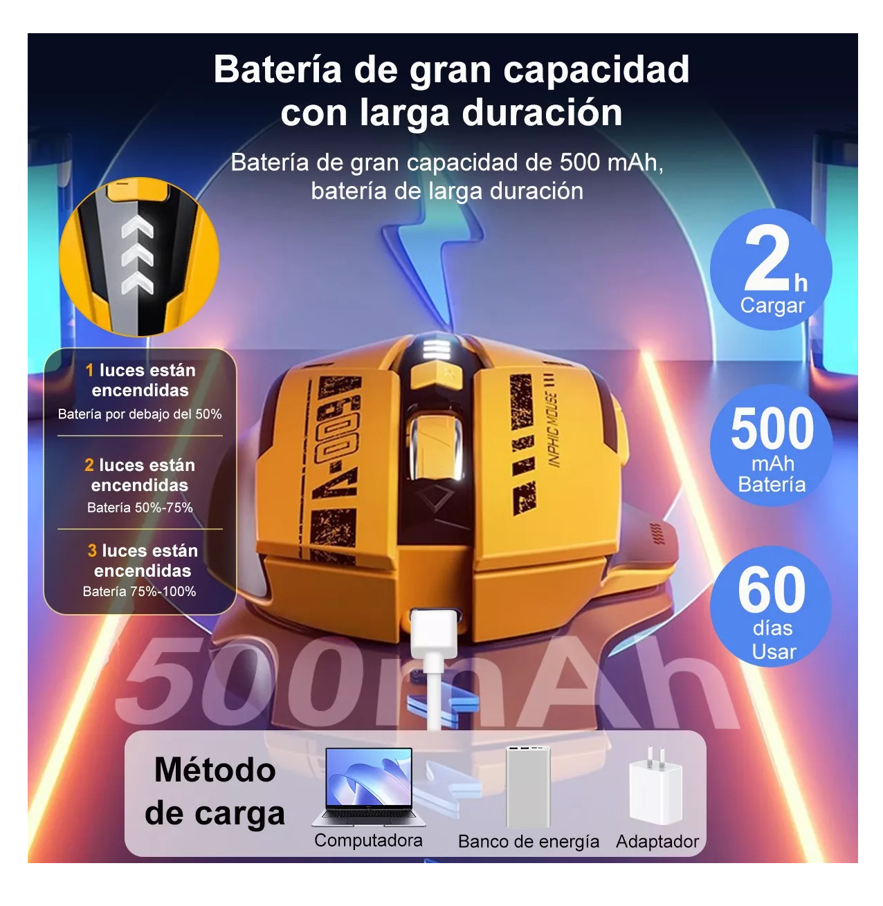 Foto 5 | Mouse Inalámbrico Lab.g Bluetooth Recargable Ergonomía 2.4g 3 Modos Amarillo