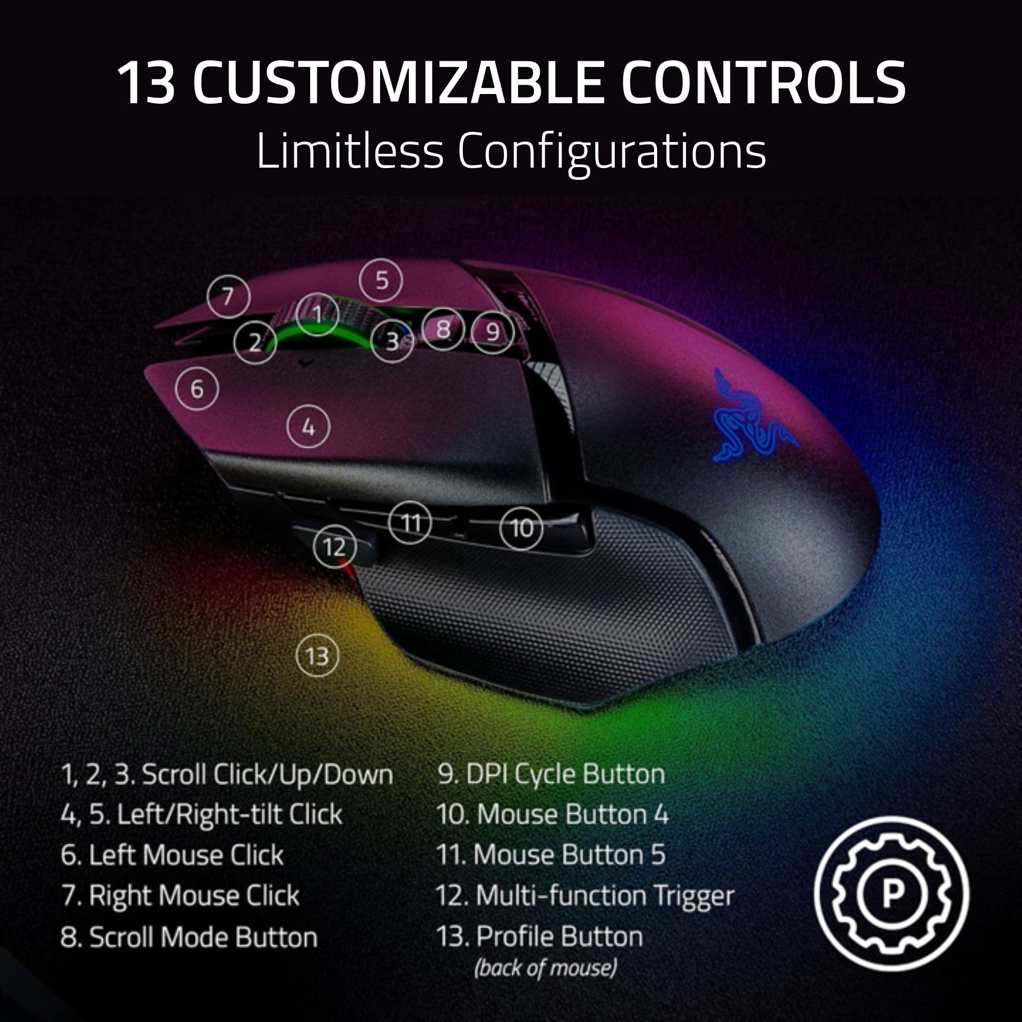 Foto 6 pulgar | Ratón Inalámbrico para Juegos Razer Basilisk V3 Pro 35k Dpi Negro - Venta Internacional