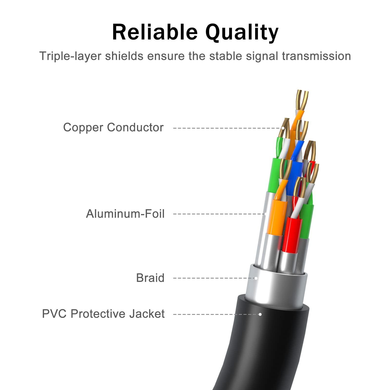 Foto 7 pulgar | Cable Vga A Vga De 3 M Benfei Vga Svga Con Ferritas - Venta Internacional.