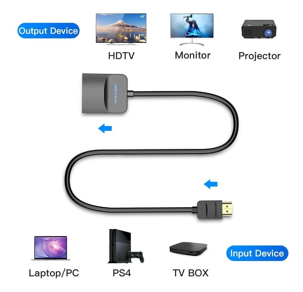 Foto 3 pulgar | Adaptador Vention VE42154 de HDMI a VGA 15 cm