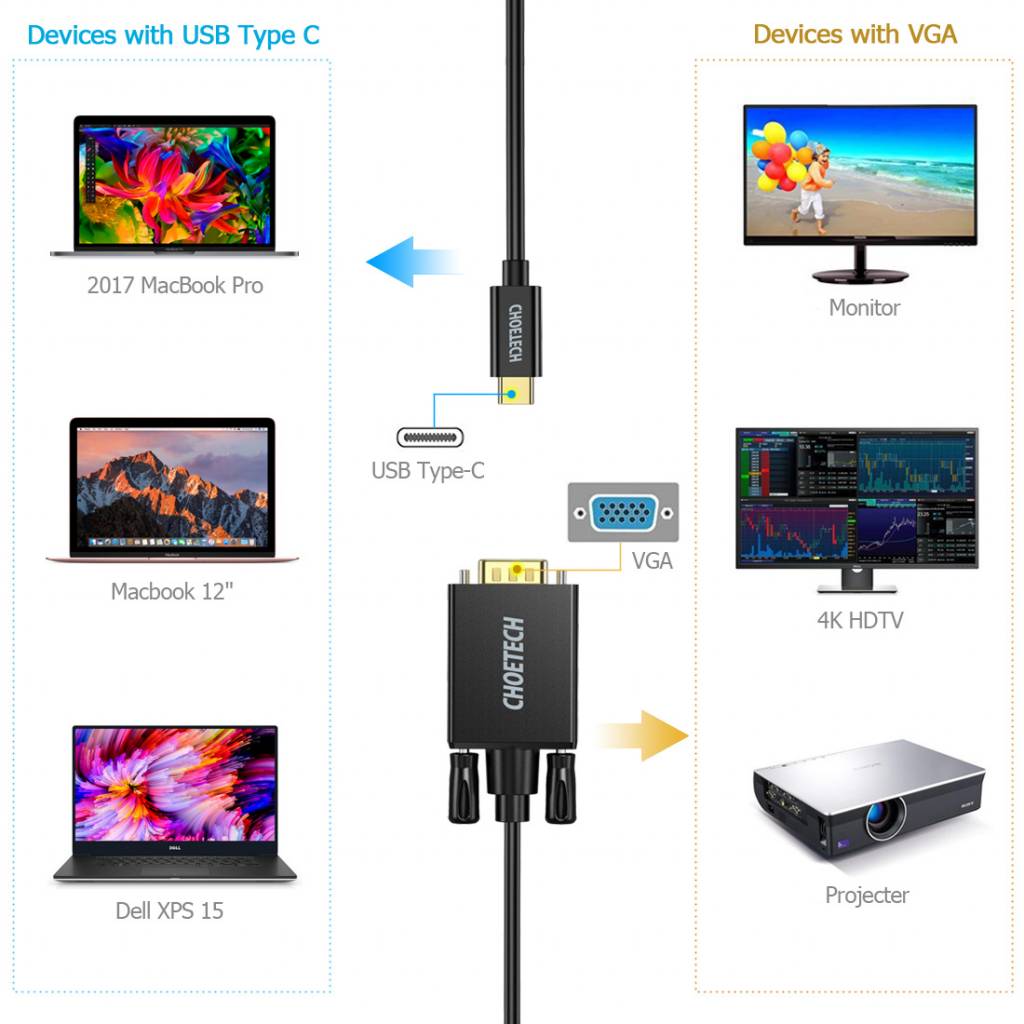Foto 3 pulgar | Cable de Transmisión Choetech USB-C A VGA 1.8 m