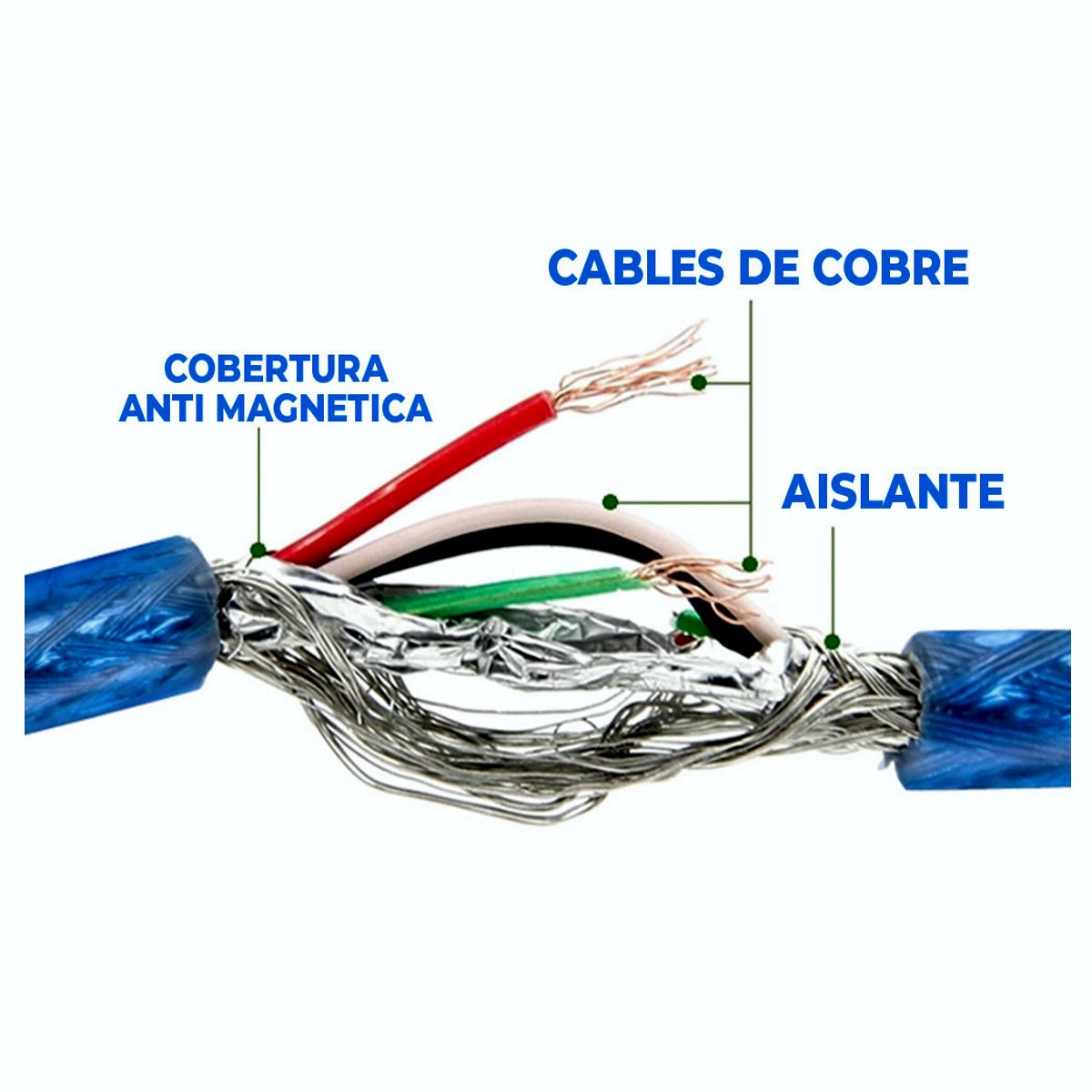 Foto 6 pulgar | Cable Extensión Usb 2.0 Macho A Hembra 1.5m Transferencia De Datos Y Carga
