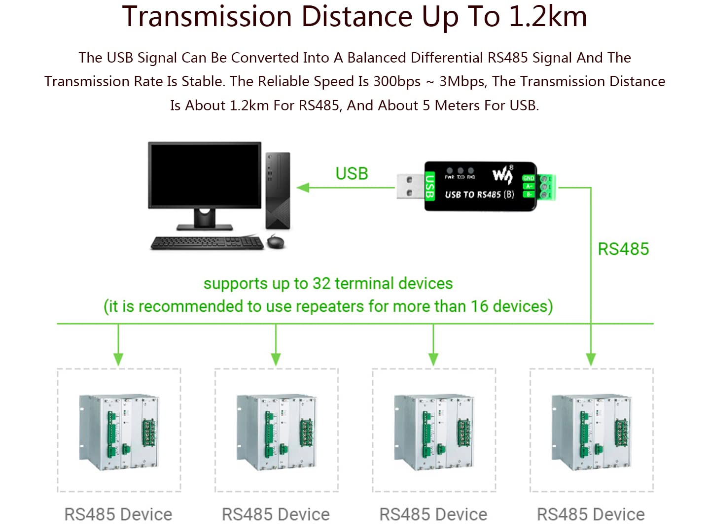 Foto 5 | Adaptador Bidireccional De Convertidor Usb A Rs485 Industrial - Venta Internacional.