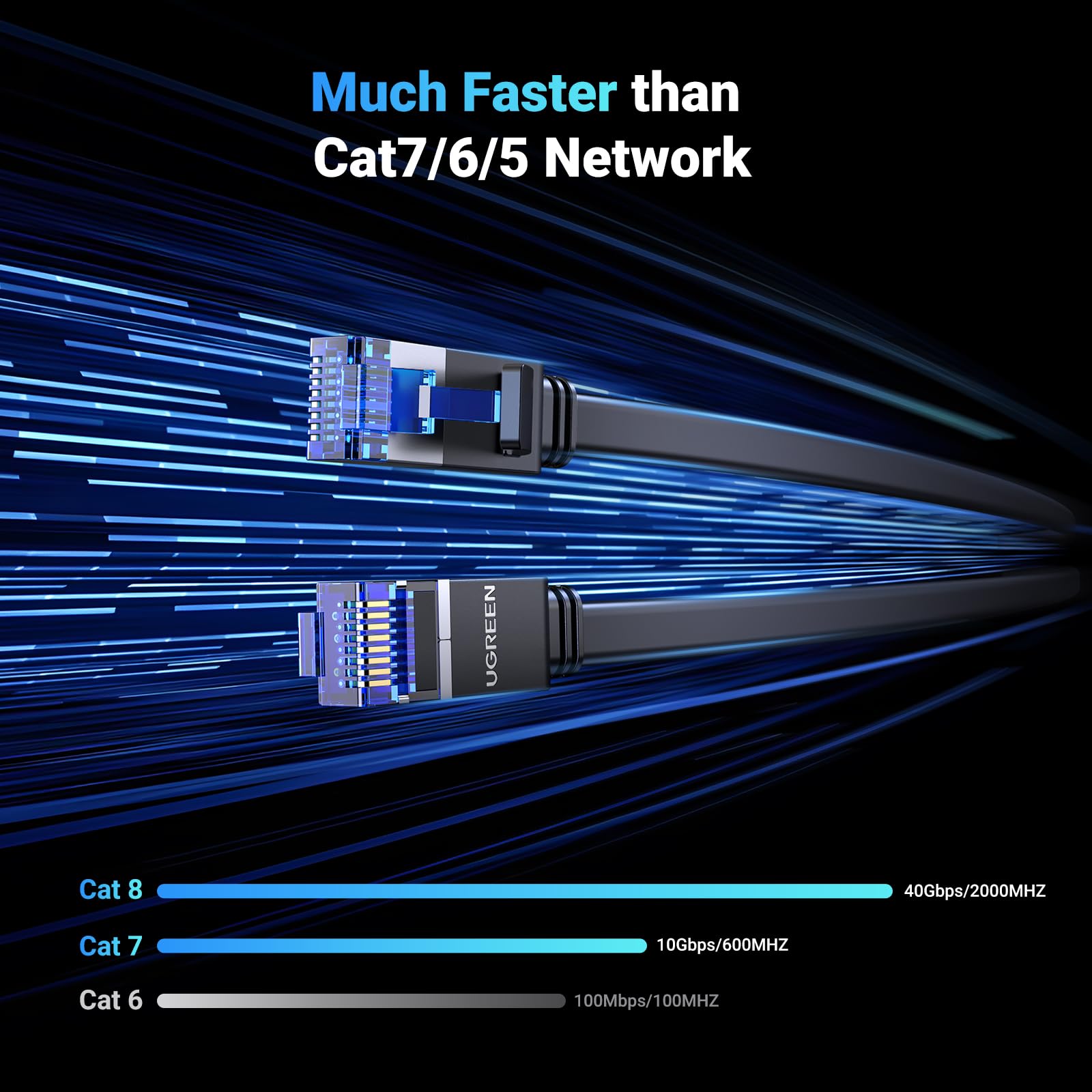 Foto 3 pulgar | Cable Ethernet Ugreen Cat 8 De 33 Pies/10 M, 40 Gbps, 2000 Mhz, Alta Velocidad - Venta Internacional.