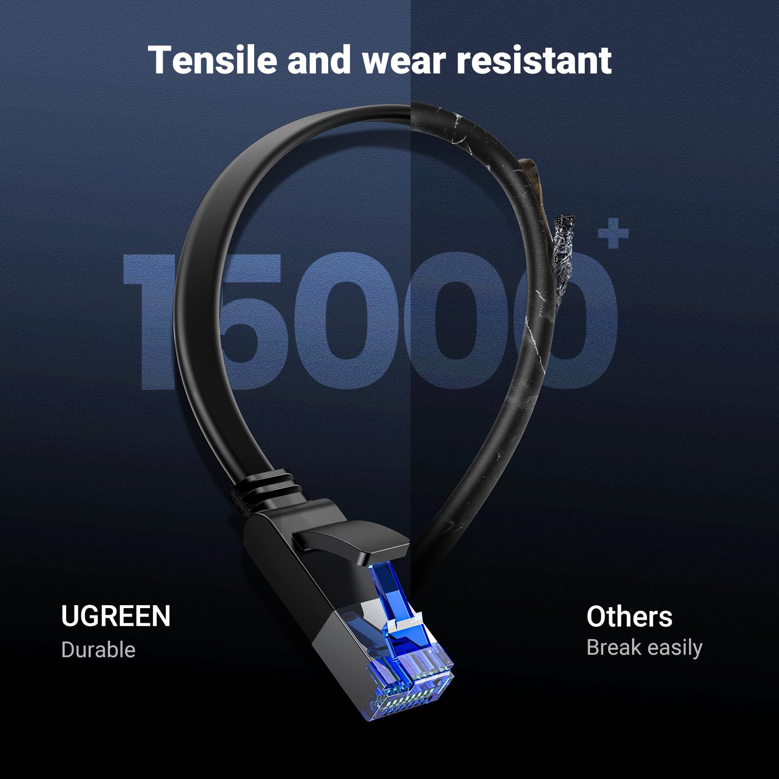 Foto 7 pulgar | Cable Ethernet Ugreen Cat 8 De 33 Pies/10 M, 40 Gbps, 2000 Mhz, Alta Velocidad - Venta Internacional.