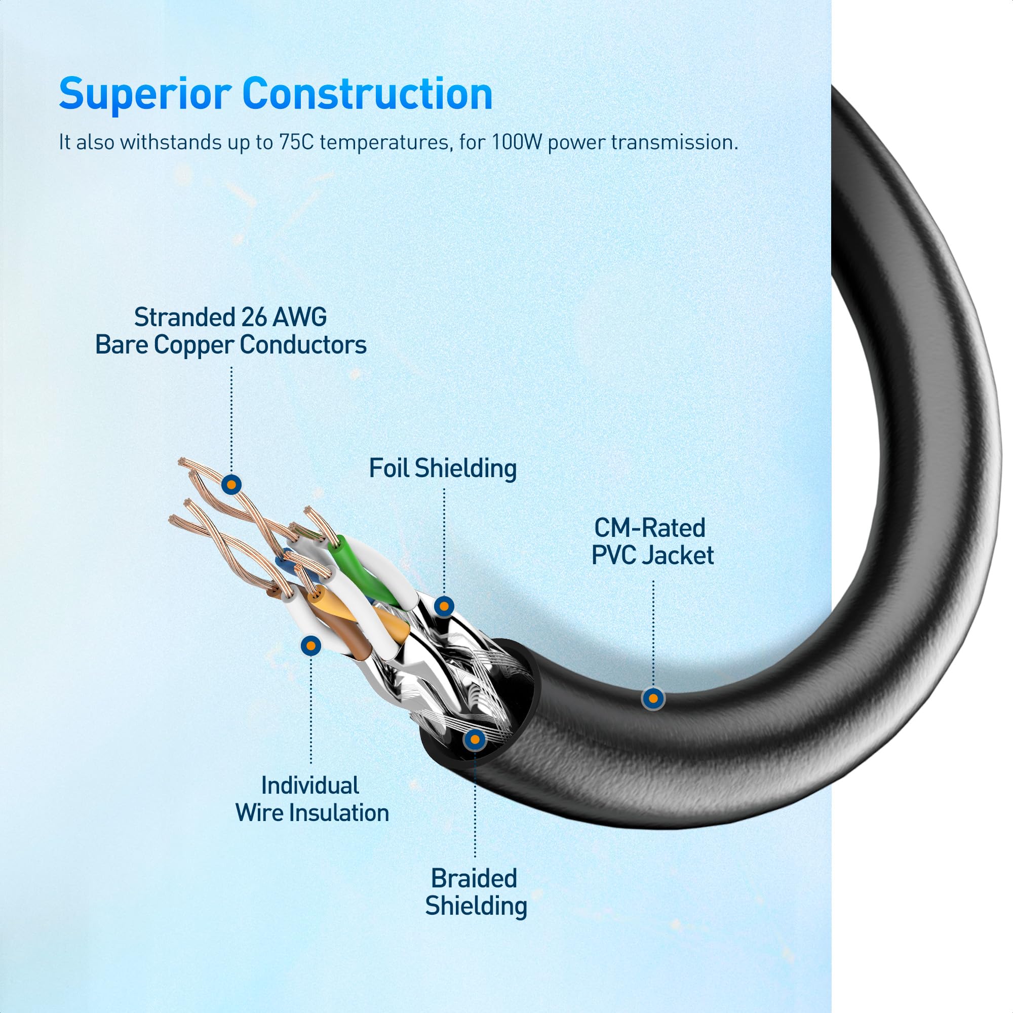 Foto 7 pulgar | Cable Ethernet Matters Cat8  40 Gbps  Blindado  3 M  Paquete De 2 - Venta Internacional.