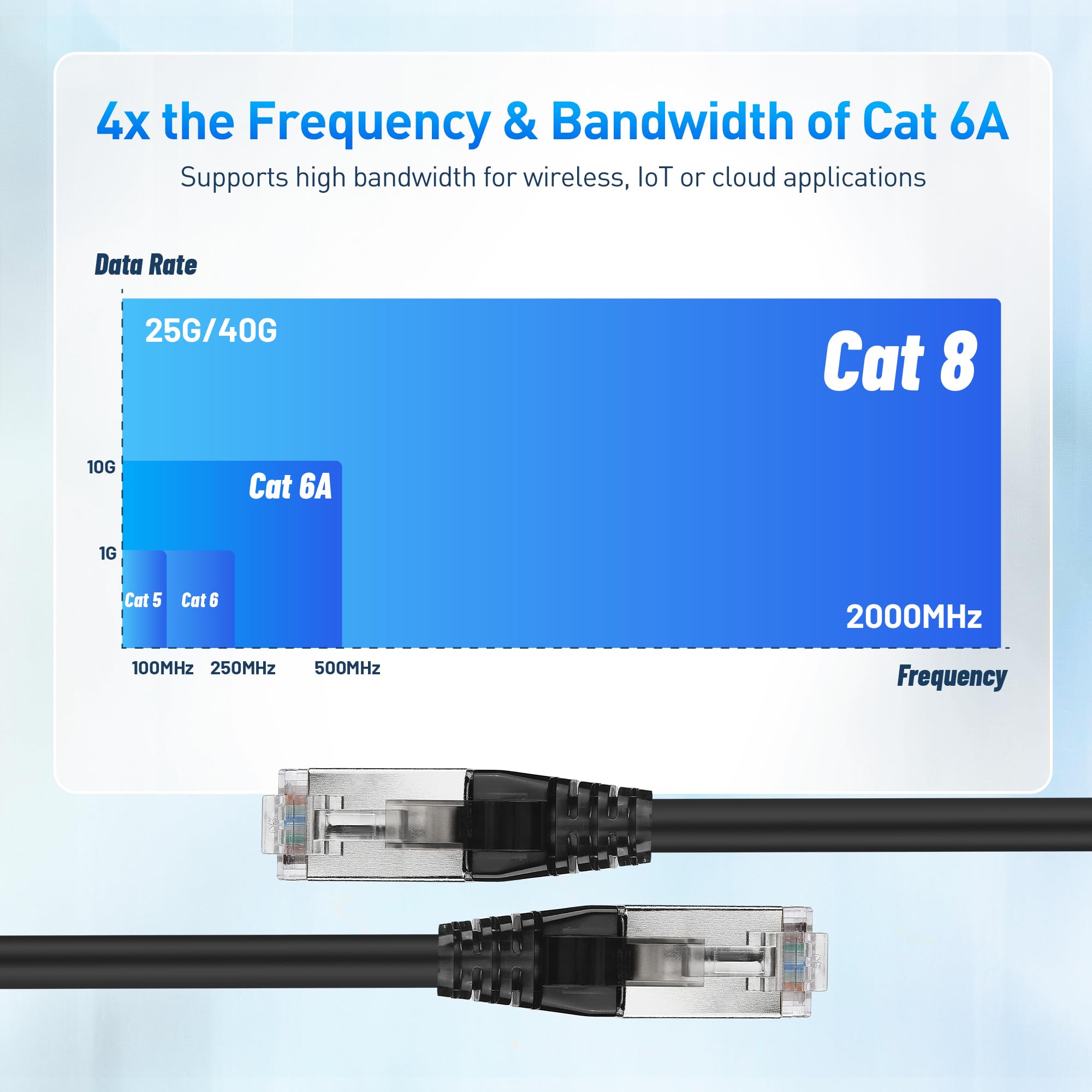 Foto 4 pulgar | Cable Ethernet Matters Cat8  40 Gbps  25 Pies  Negro - Venta Internacional.
