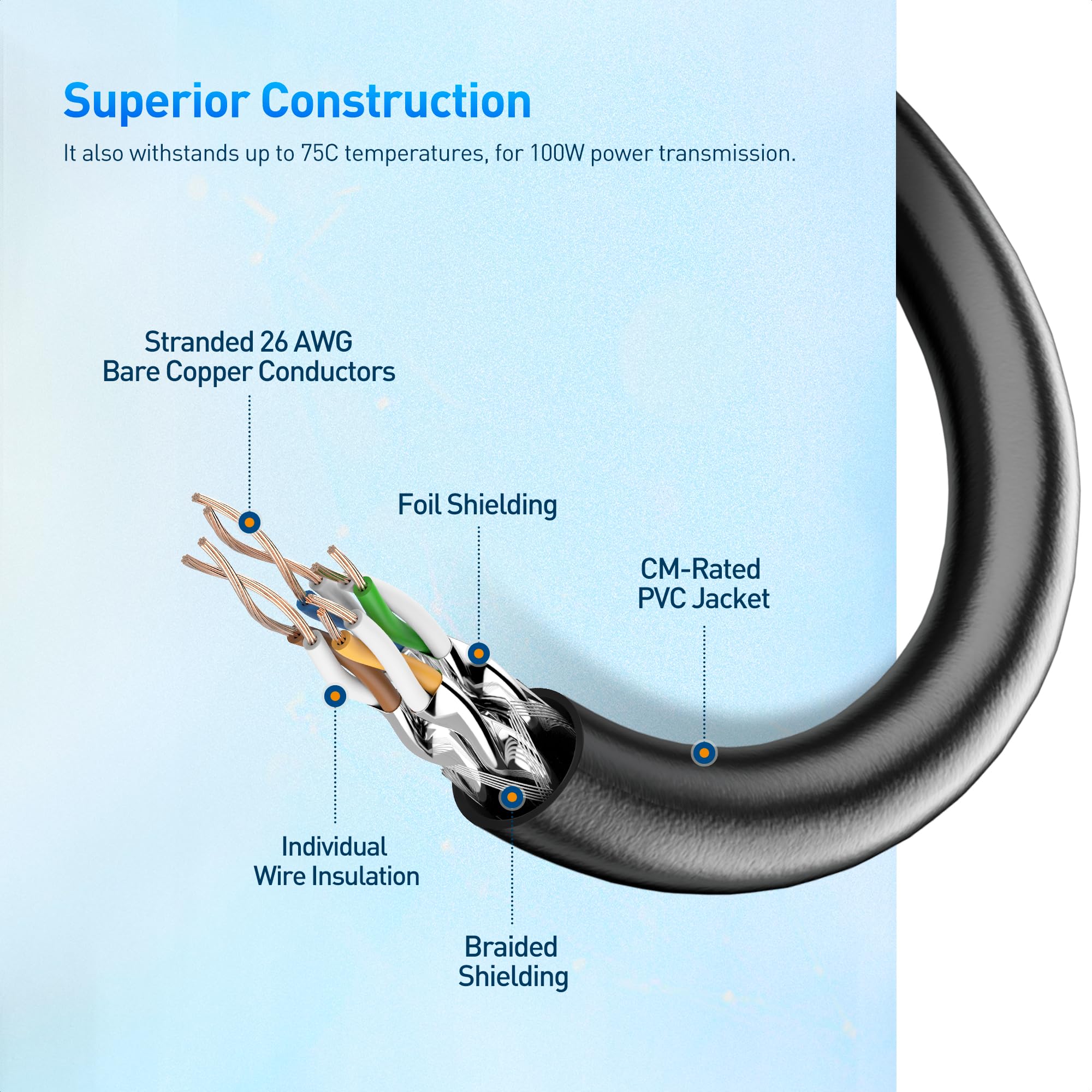 Foto 7 pulgar | Cable Ethernet Matters Cat8  40 Gbps  25 Pies  Negro - Venta Internacional.