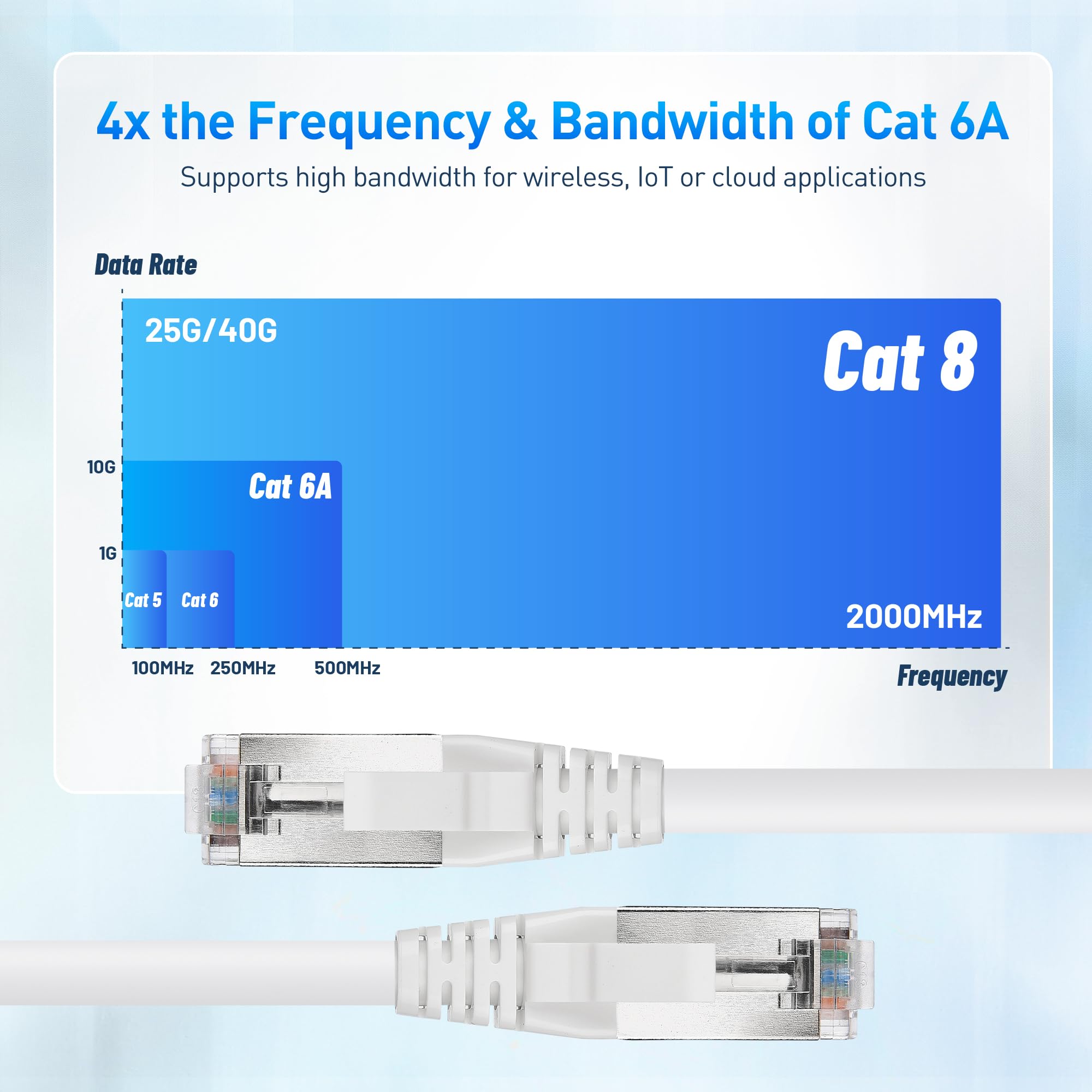 Foto 4 pulgar | Cable Ethernet Matters Cat8  40 Gbps  25 Pies  Blanco - Venta Internacional.