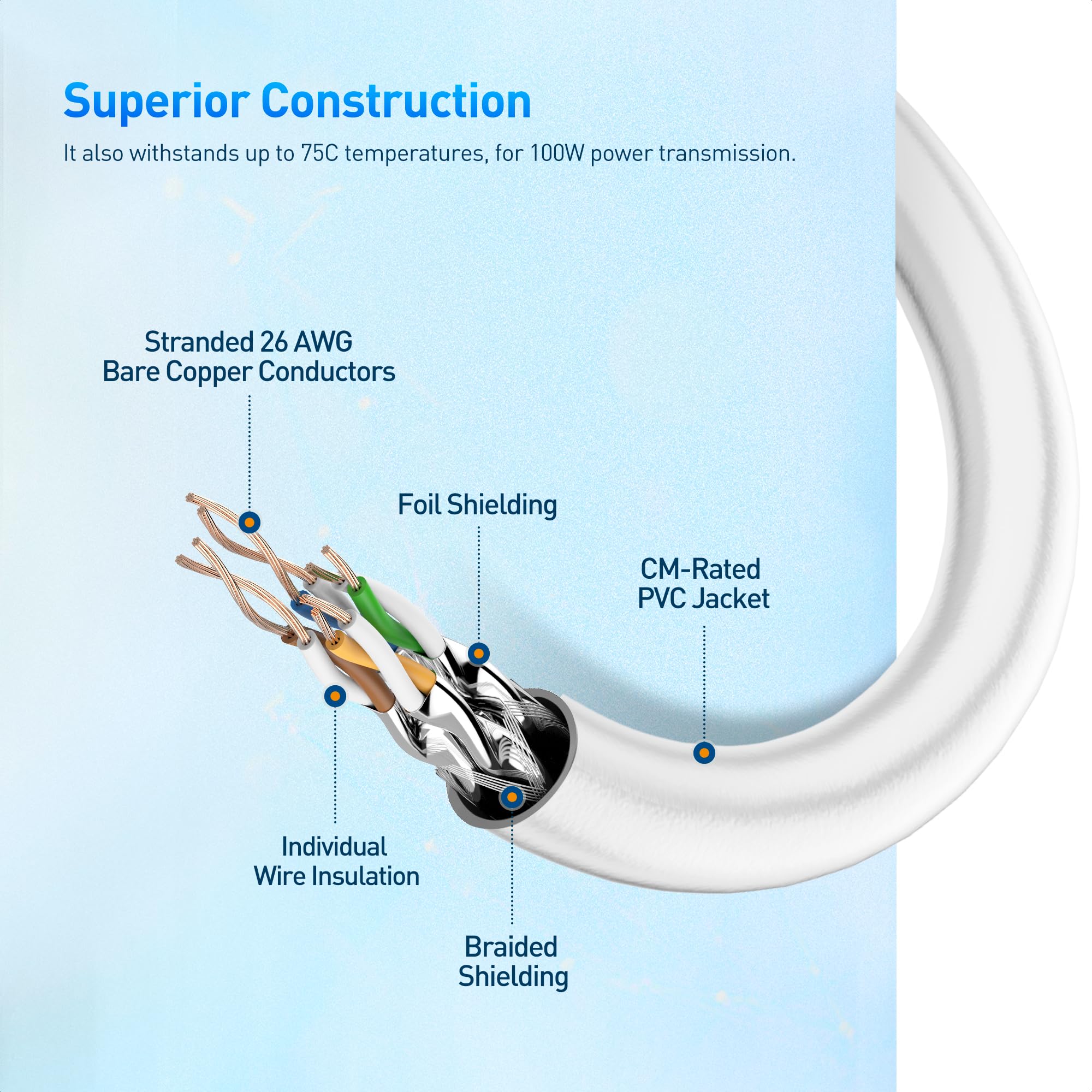 Foto 7 pulgar | Cable Ethernet Matters Cat8  40 Gbps  25 Pies  Blanco - Venta Internacional.