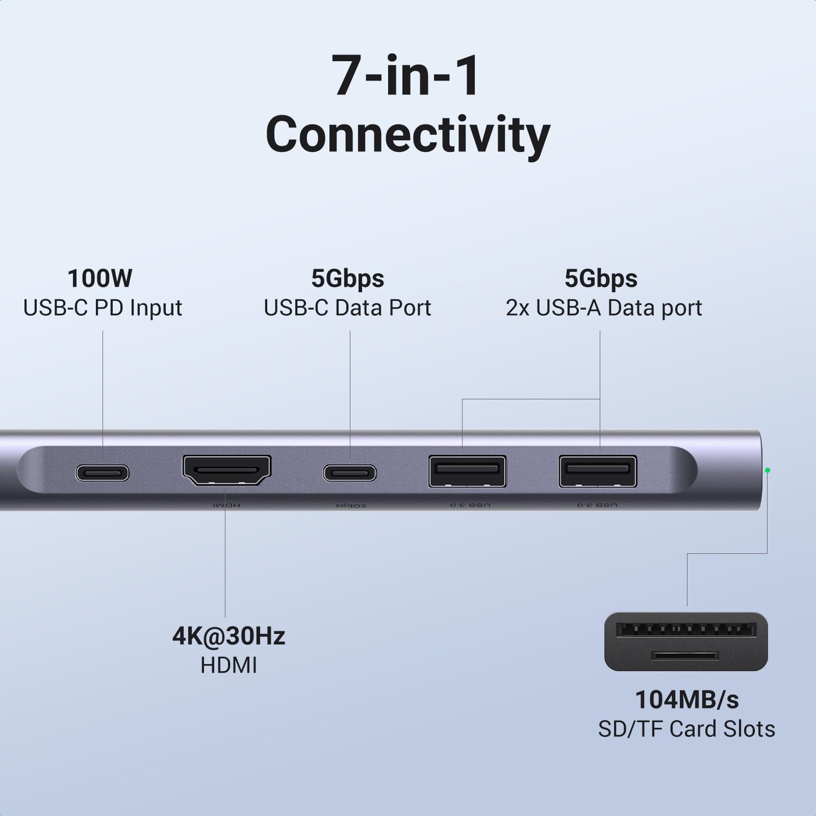 Foto 2 | Hub USB-C Ugreen Revodok 1071 7 en 1 con 4K HDMI 100 W Pd - Venta Internacional