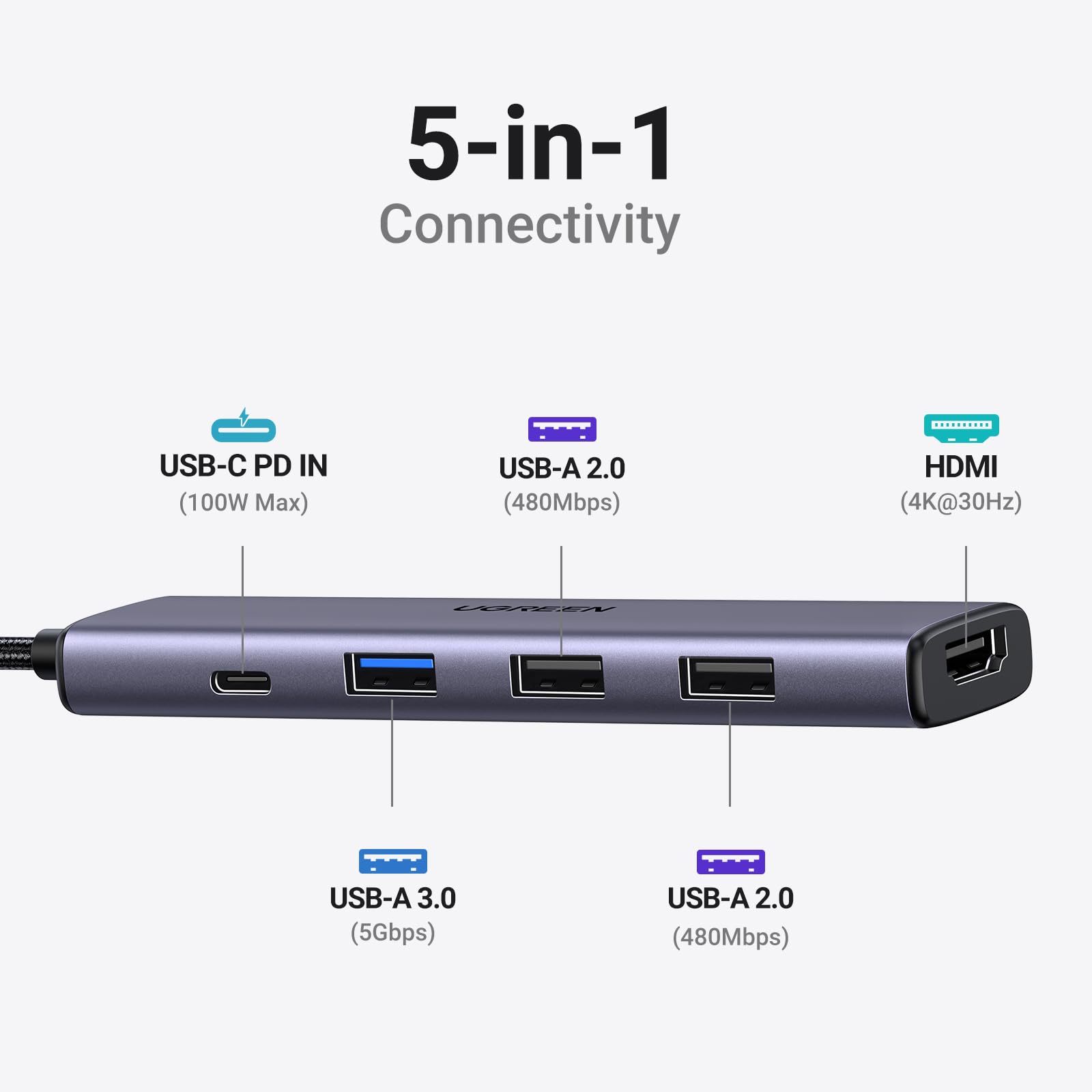 Foto 2 | Hub USB-C Ugreen Revodok 105 5 en 1 con 4K HDMI 100 W Pd - Venta Internacional