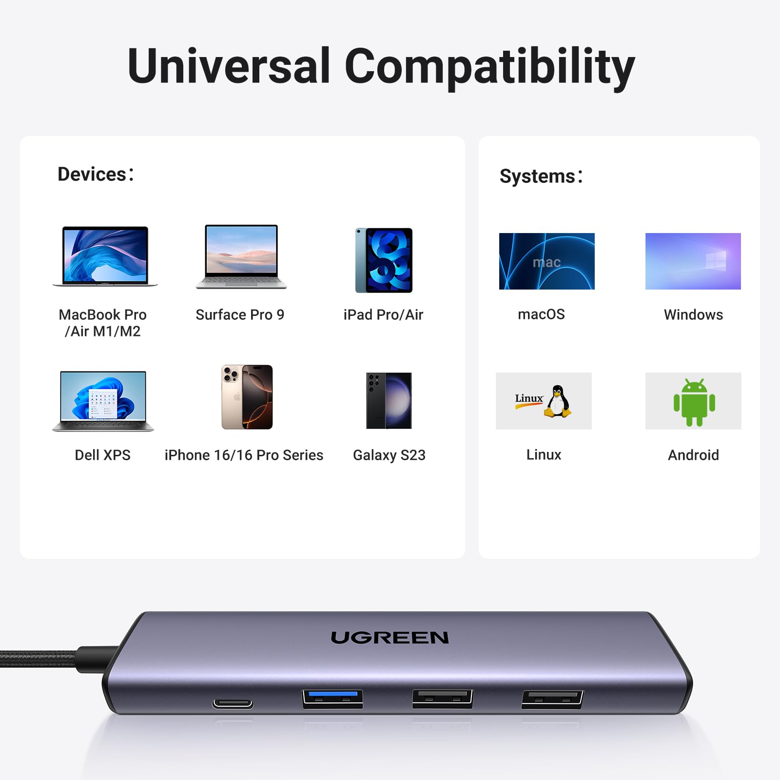 Foto 7 | Hub USB-C Ugreen Revodok 105 5 en 1 con 4K HDMI 100 W Pd - Venta Internacional