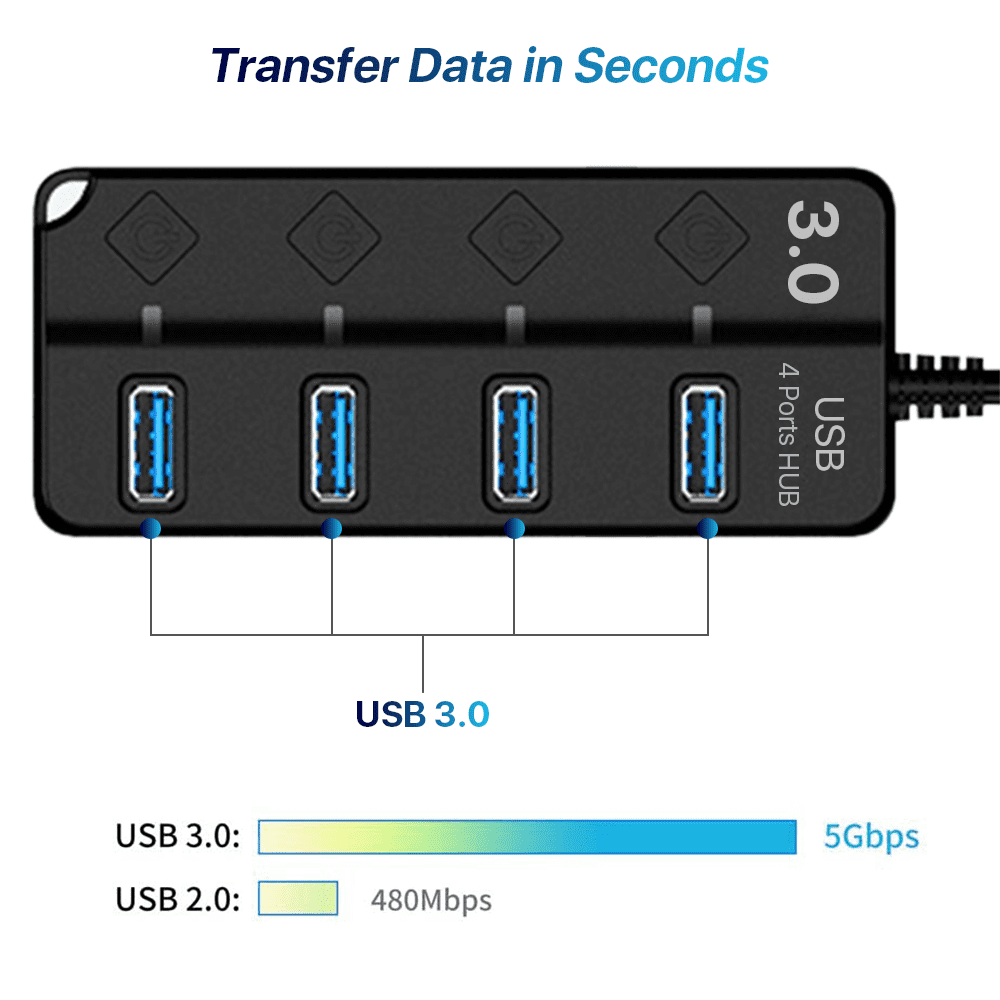 Foto 3 | Hub Usb 3.0 De 4 Puertos Con Conmutador Independiente Para Ordenadores Portátiles - Venta Internacional.