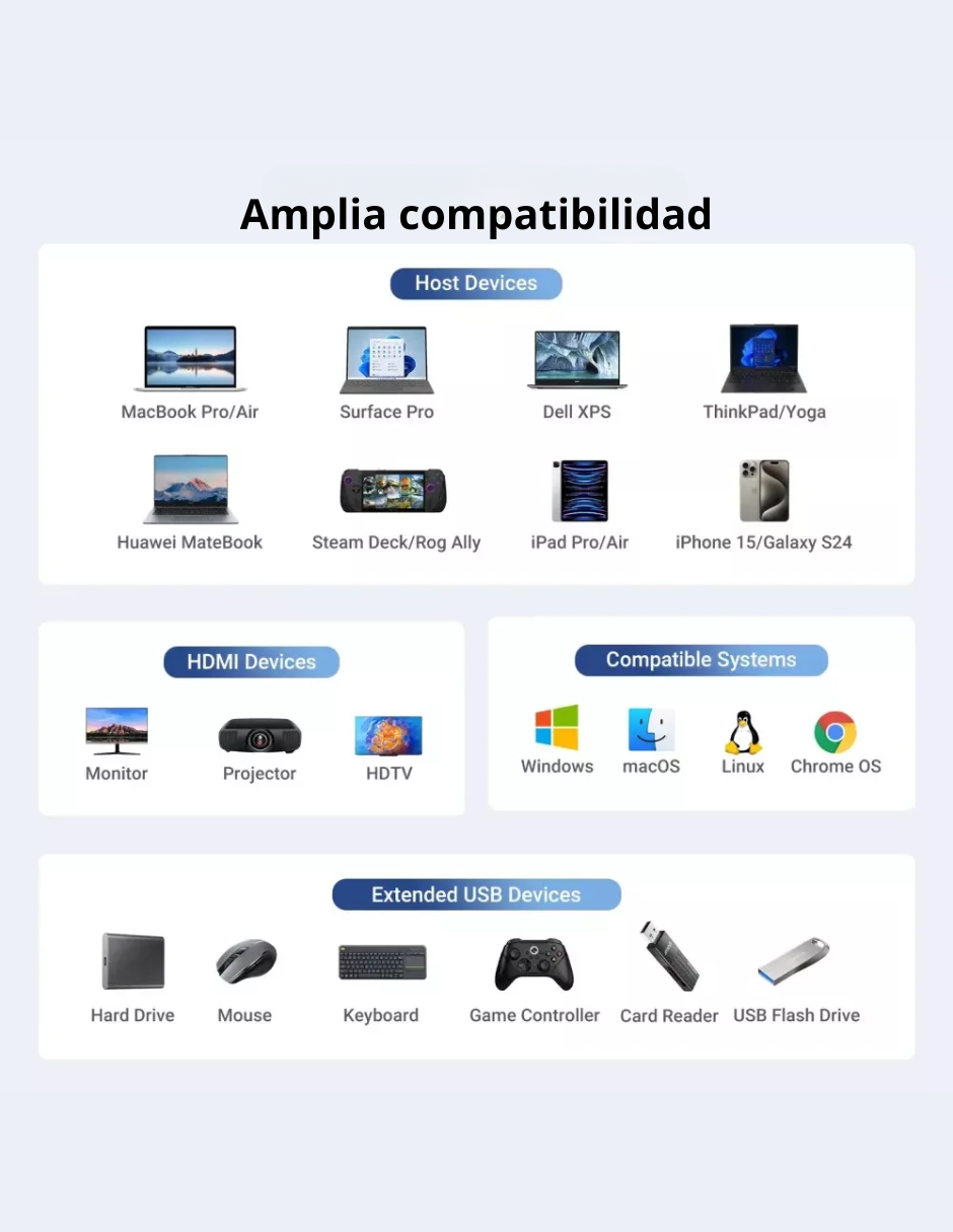 Foto 5 pulgar | Hub Usb-c 6 En 1 Ugreen 2 Usb-a, 2 Usb-c, 1 Hdmi 4k/60hz Y 1 Ethernet