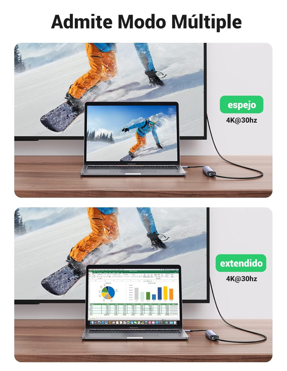 Foto 8 pulgar | Hub Usb-c 5 En 1 Ugreen 4 Usb-a 3.0 Y 1 Hdmi 4k 5gbps