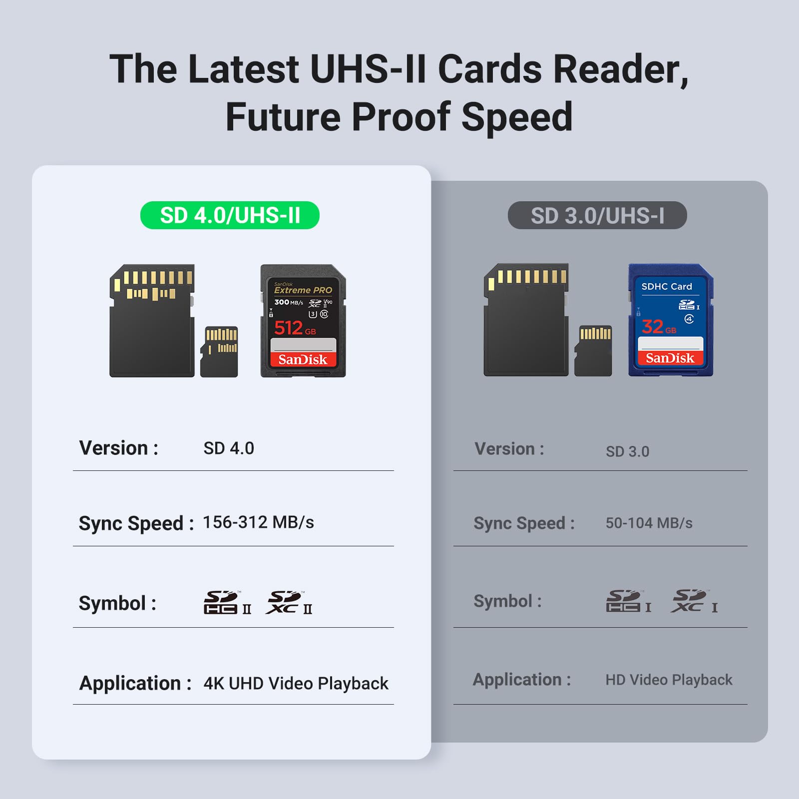 Foto 2 | Lector De Tarjetas Ugreen Uhs-ii Usb C Sd 4.0 Para Iphone, Ordenador Portátil - Venta Internacional.