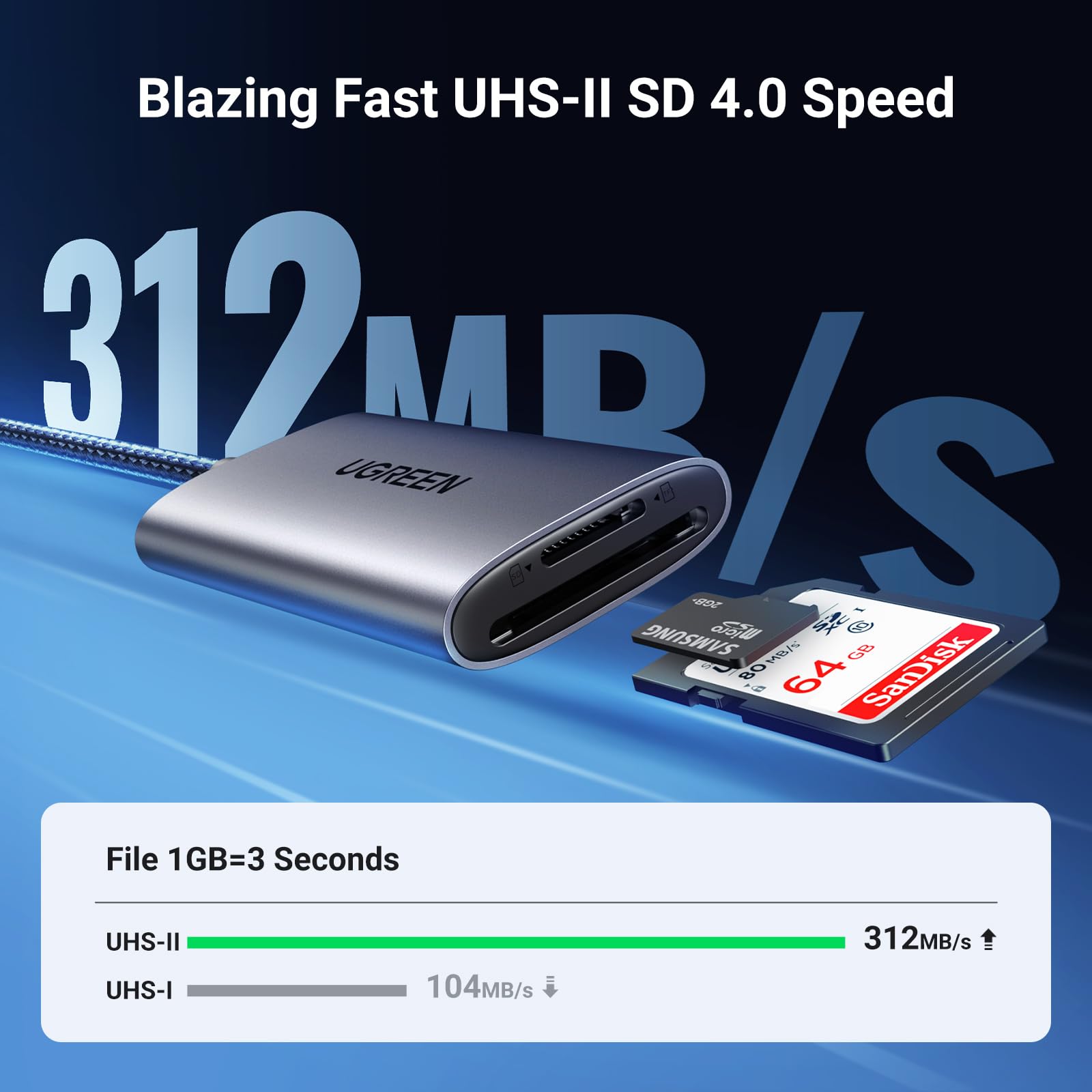 Foto 4 pulgar | Lector De Tarjetas Ugreen Uhs-ii Usb C Sd 4.0 Para Iphone, Ordenador Portátil - Venta Internacional.