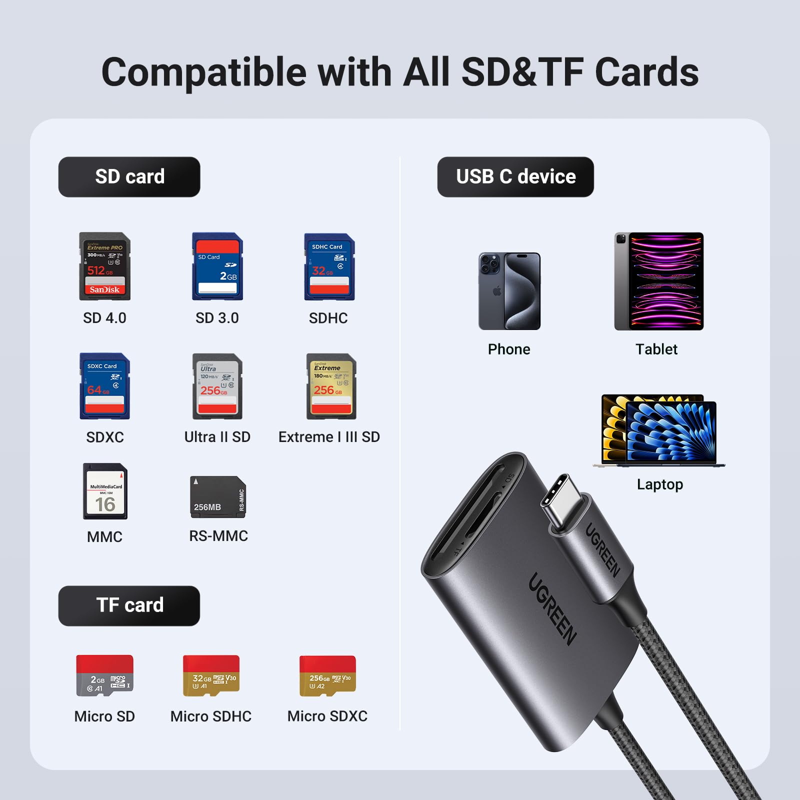 Foto 5 pulgar | Lector De Tarjetas Ugreen Uhs-ii Usb C Sd 4.0 Para Iphone, Ordenador Portátil - Venta Internacional.