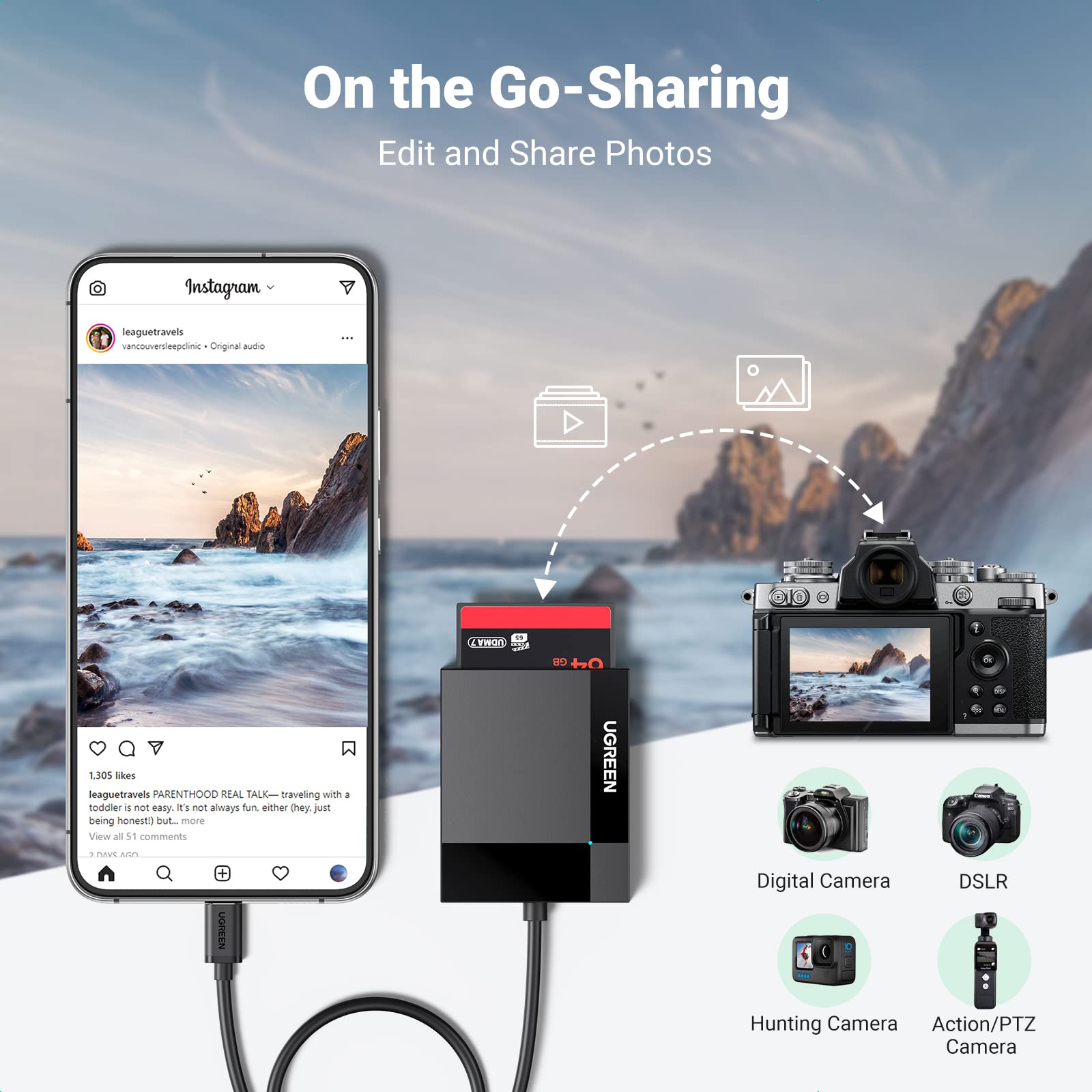 Foto 5 pulgar | Lector De Tarjetas De Memoria Ugreen Usb C 4 En 1 Para Iphone, Macbook - Venta Internacional.