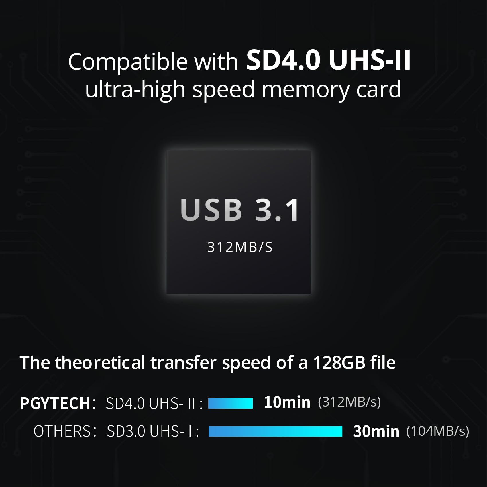 Foto 3 | Lector De Tarjetas Sd+funda Para Tarjetas De Memoria Pgytech Createmate - Venta Internacional.