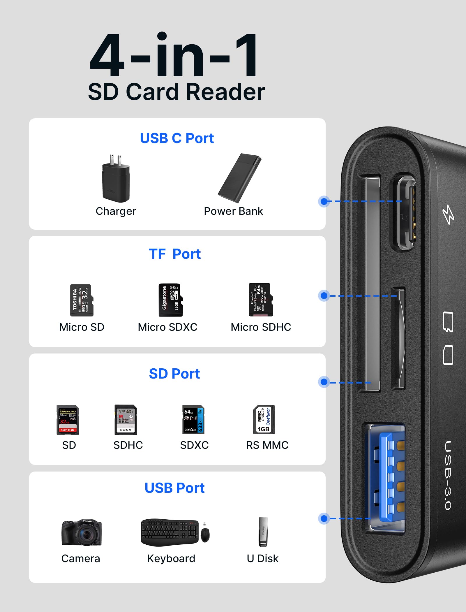 Foto 3 pulgar | Lector De Tarjetas Sd Usb-c Jsaux 4 En 1 Con Usb 3.0 Y Puerto De Carga - Venta Internacional.