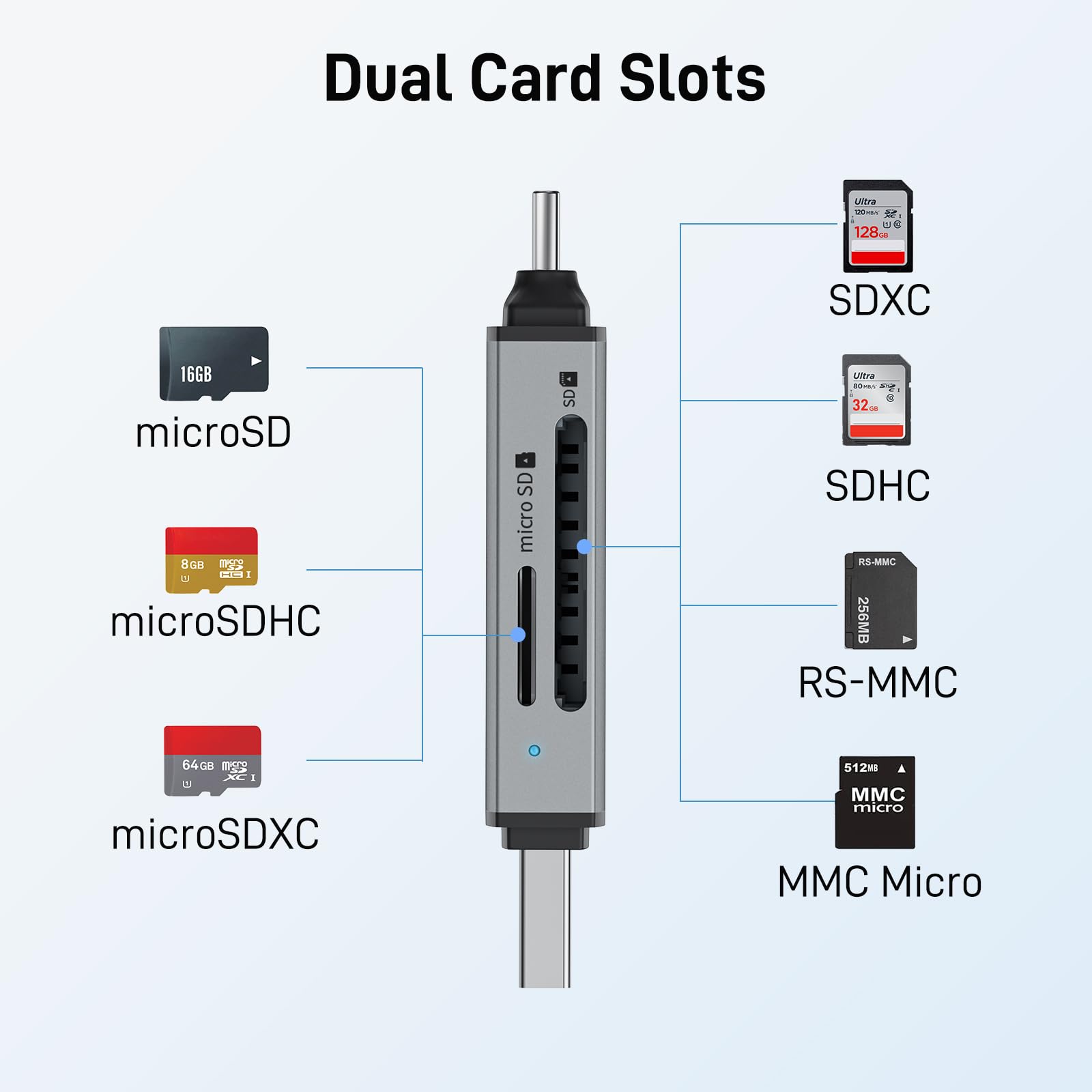 Foto 7 pulgar | Lector De Tarjetas Sd Acer Usb C Con Doble Ranura Usb 3.0 Tipo C - Venta Internacional.