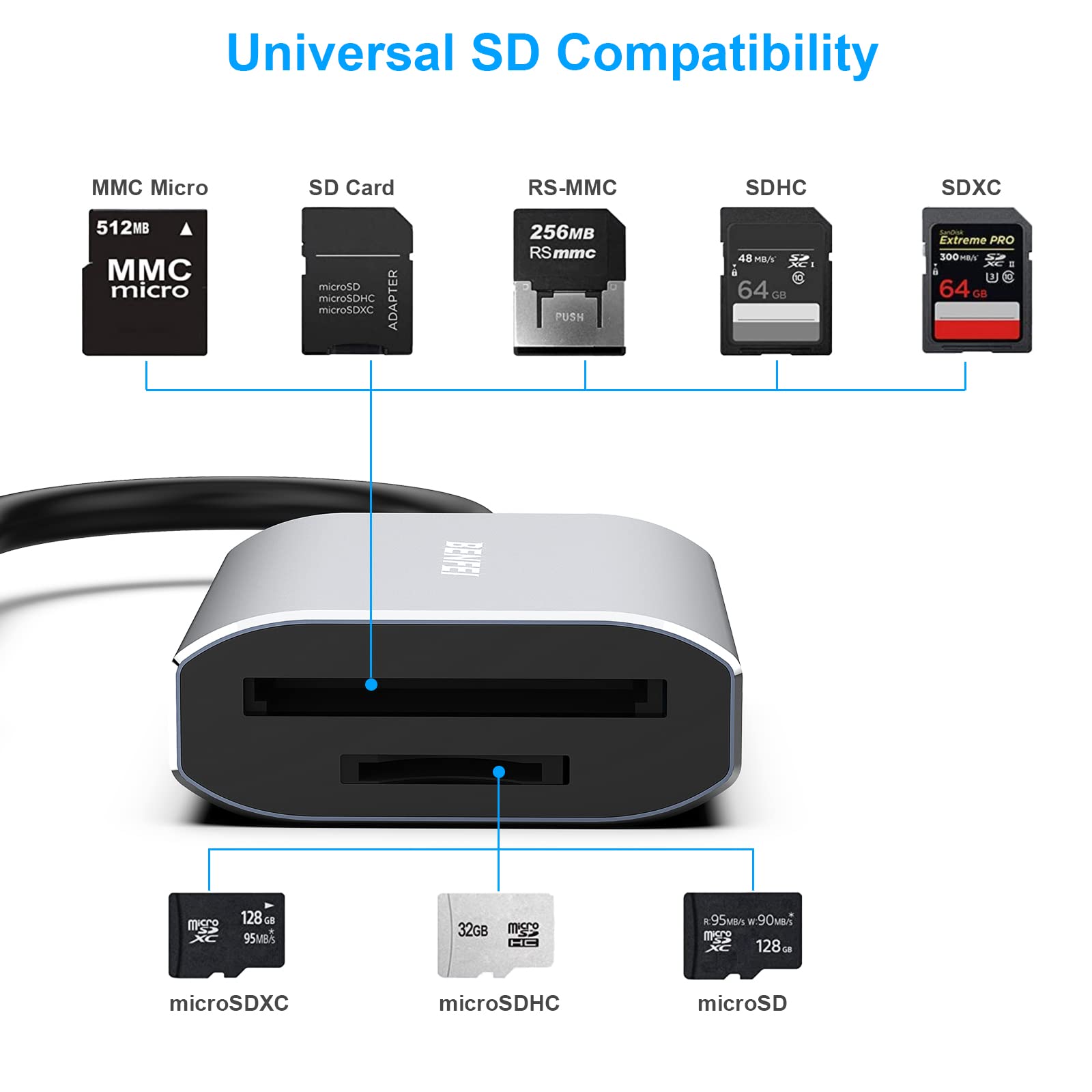 Foto 4 pulgar | Lector De Tarjetas De Memoria Benfei Usb Type-c/type-a Para Iphone Mac - Venta Internacional.