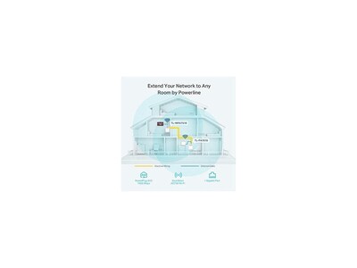 Foto 4 | Kit De Extensor Wifi Powerline Tp-link Av1000 Tl-wpa7510 - Venta Internacional.