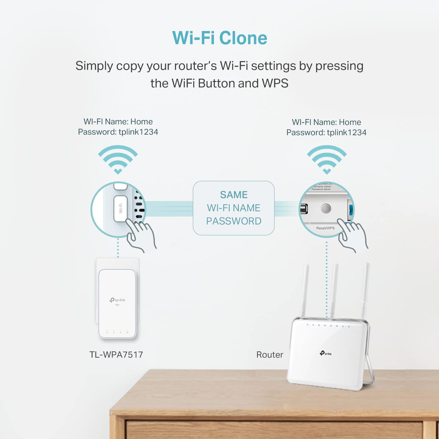 Foto 5 pulgar | Extensor Wifi Powerline Tp-link Tl-wpa7517kit Av1000 - Venta Internacional.