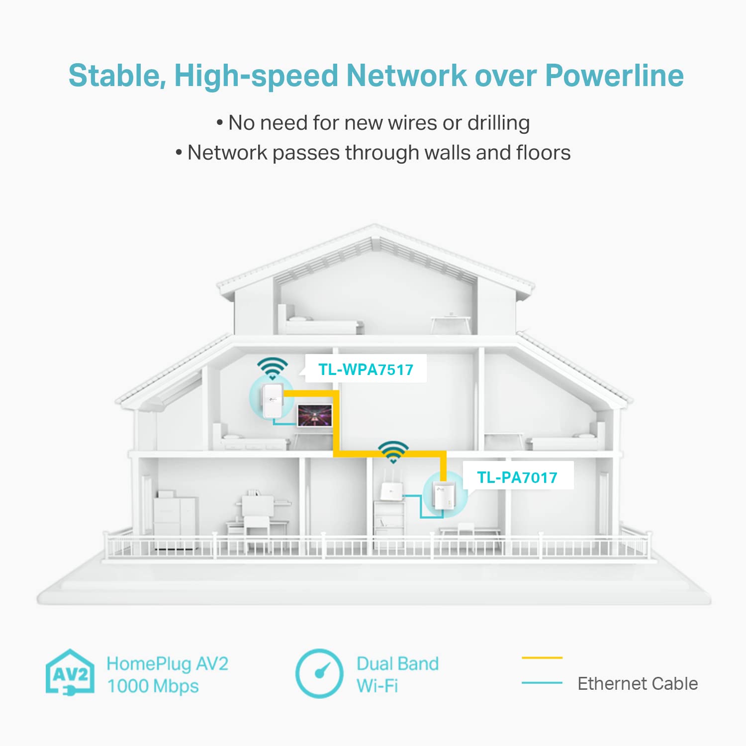 Foto 6 pulgar | Extensor Wifi Powerline Tp-link Tl-wpa7517kit Av1000 - Venta Internacional.