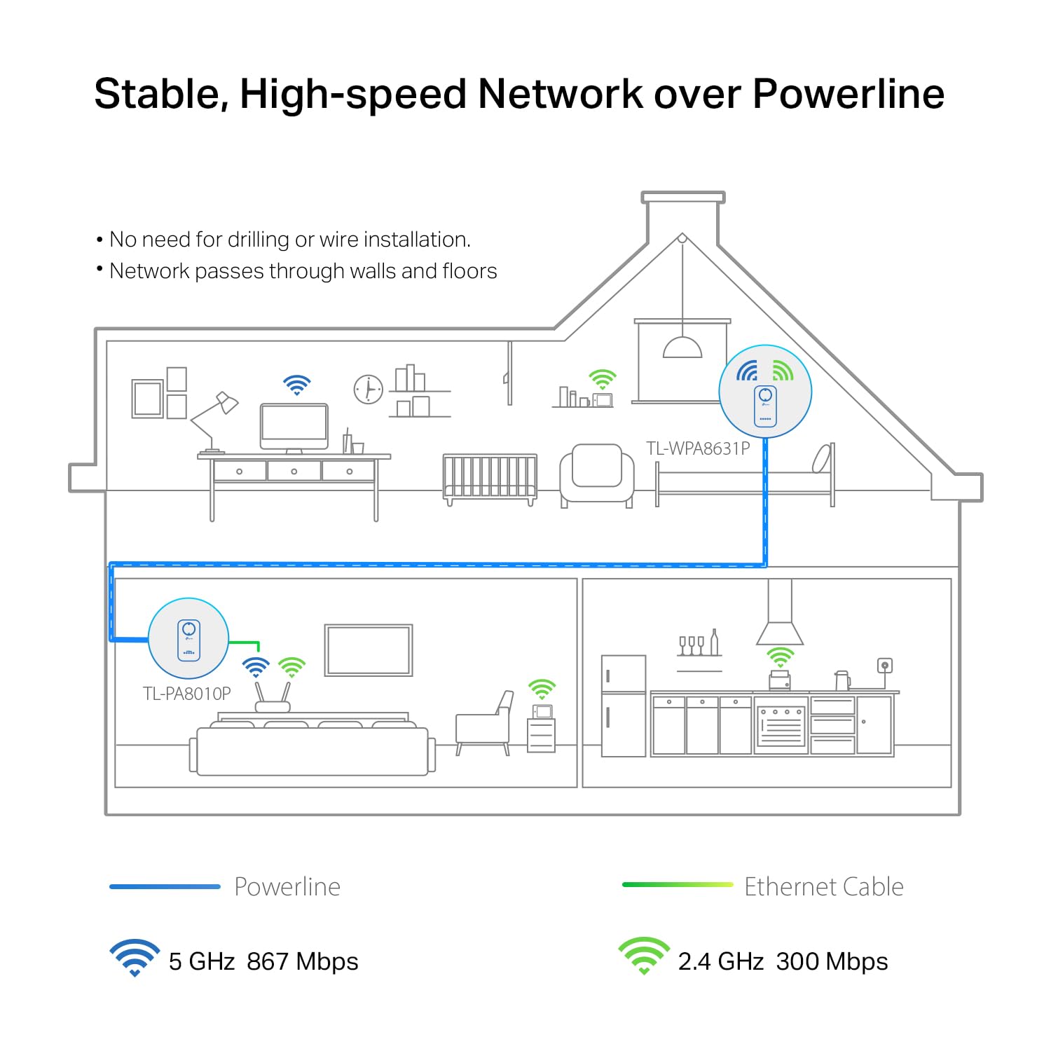 Foto 3 | Extensor Wifi Powerline Tp-link Tl-wpa8631p Kit Av1300 - Venta Internacional.