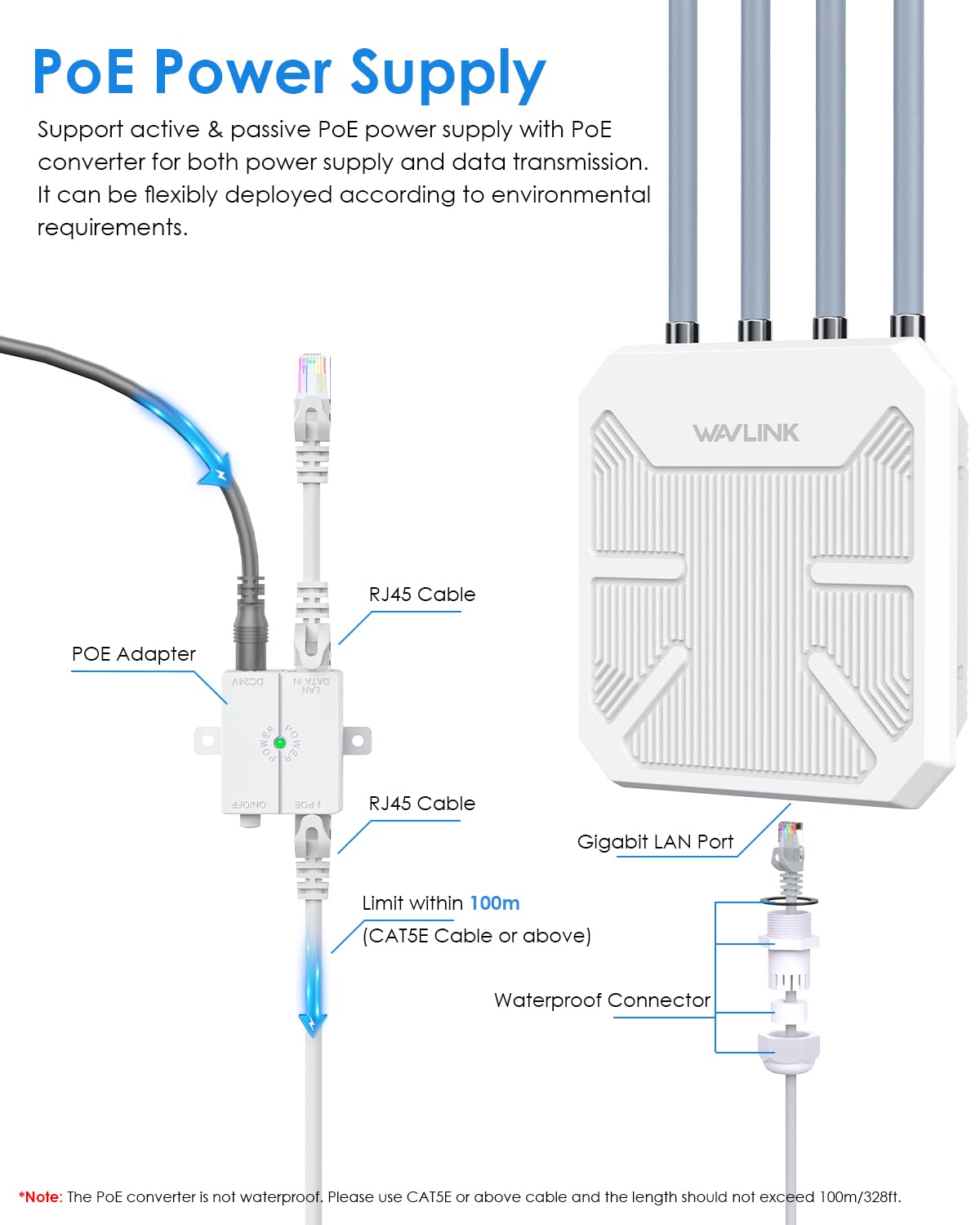 Foto 7 | Punto De Acceso Exterior Wavlink Ax1800 Wifi 6 Ip67 A Prueba De Agua - Venta Internacional.